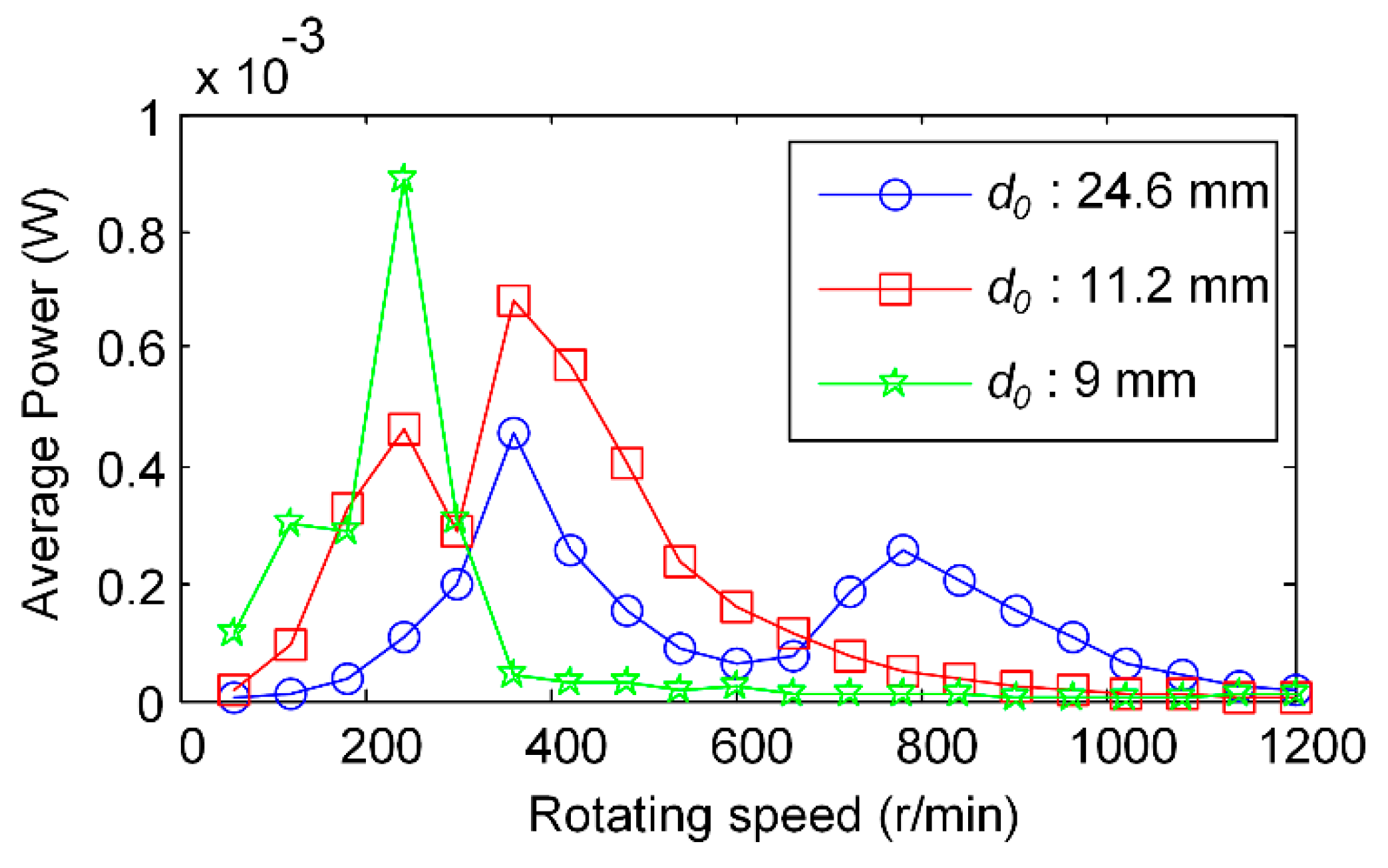 Applsci 08 01418 g009 Applsci 08 01418 g009