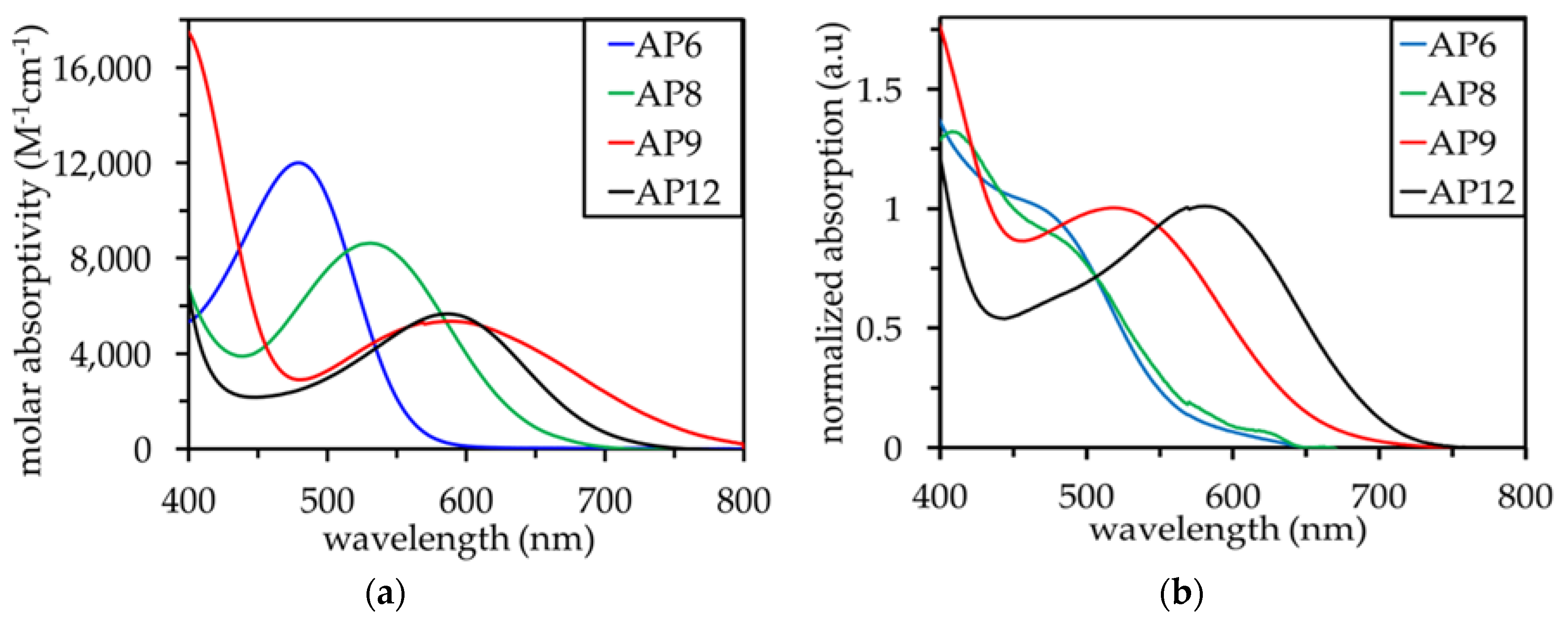 Applsci 08 01421 g002