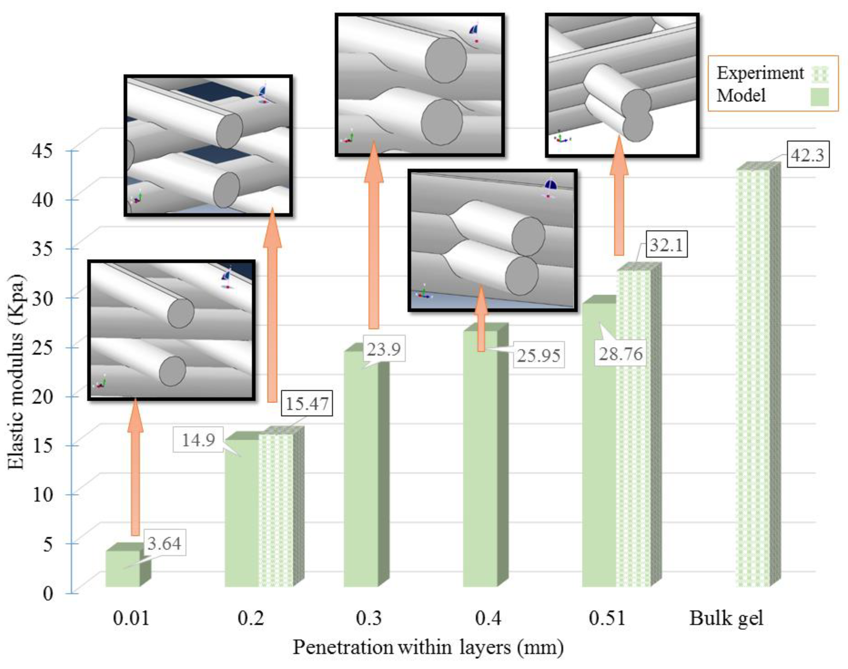Applsci 08 01422 g005