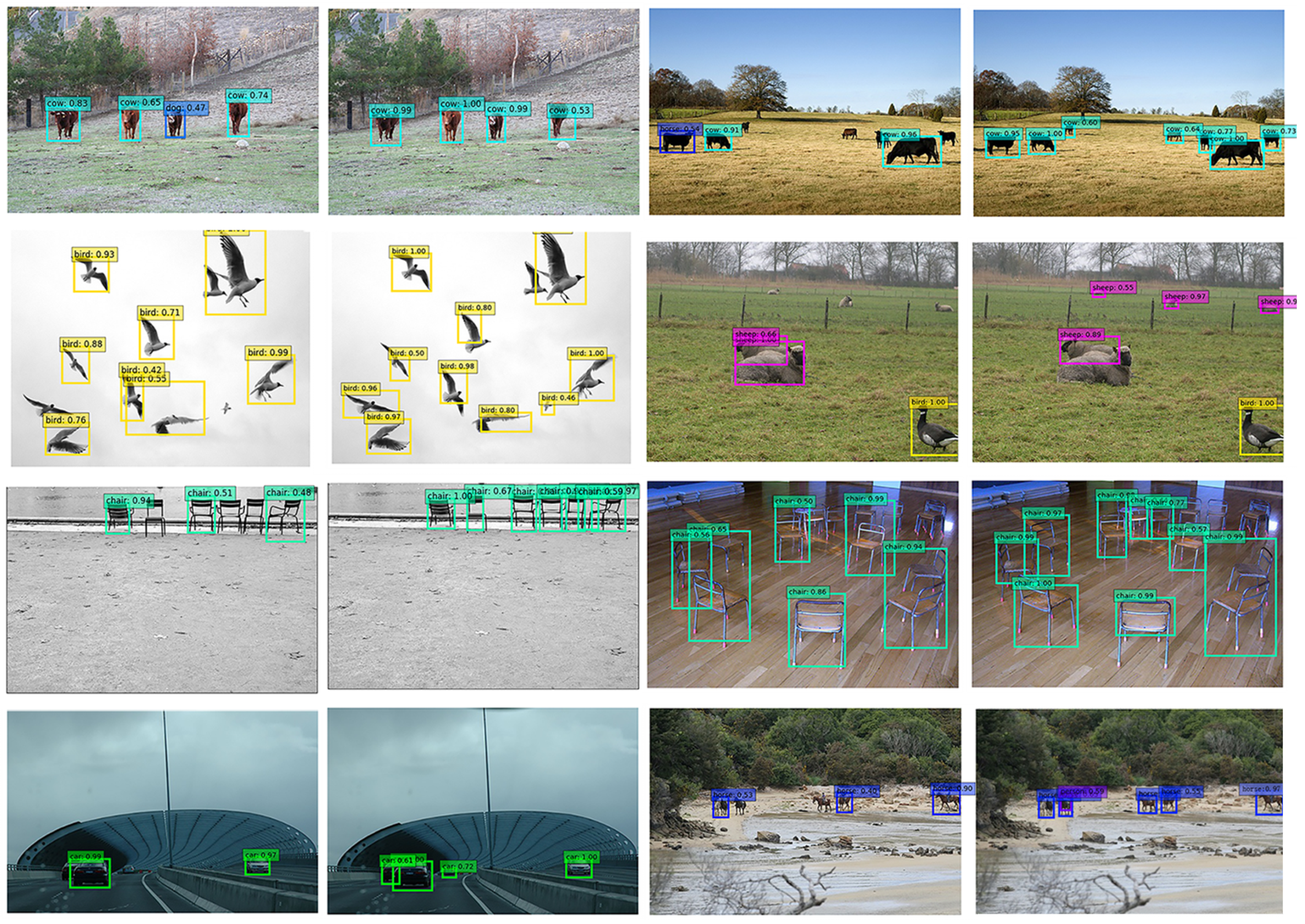 Multi object sales detection deep learning