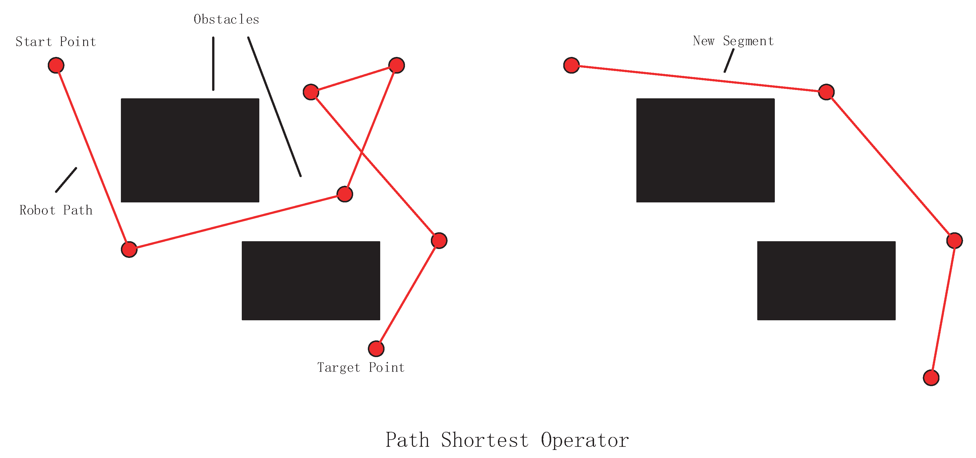 path robotics