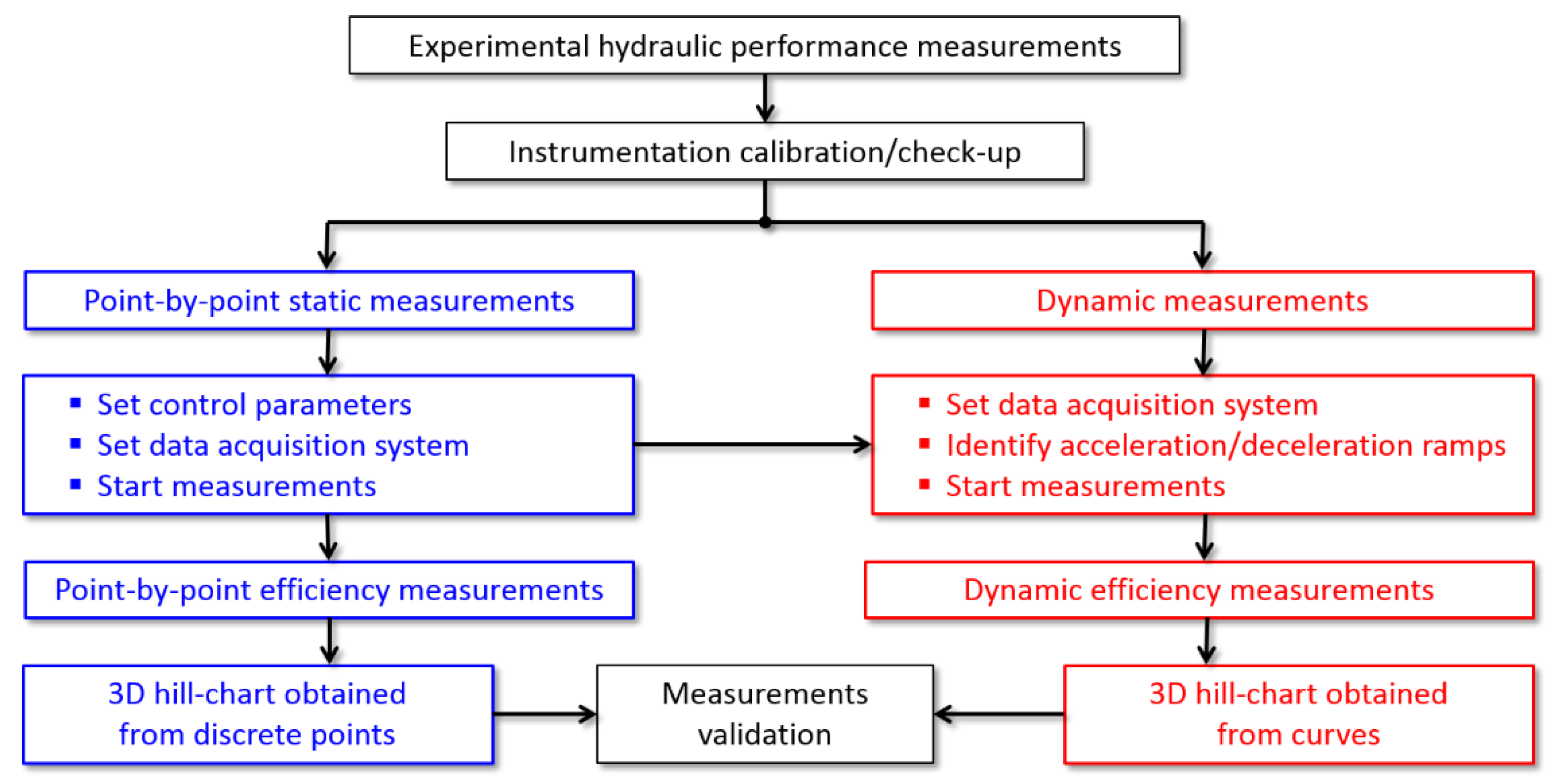 Applsci 08 01426 g005