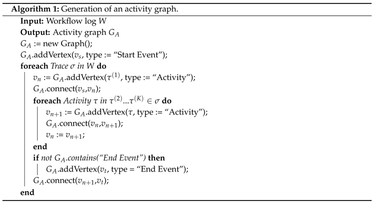 Applsci 08 01428 i001