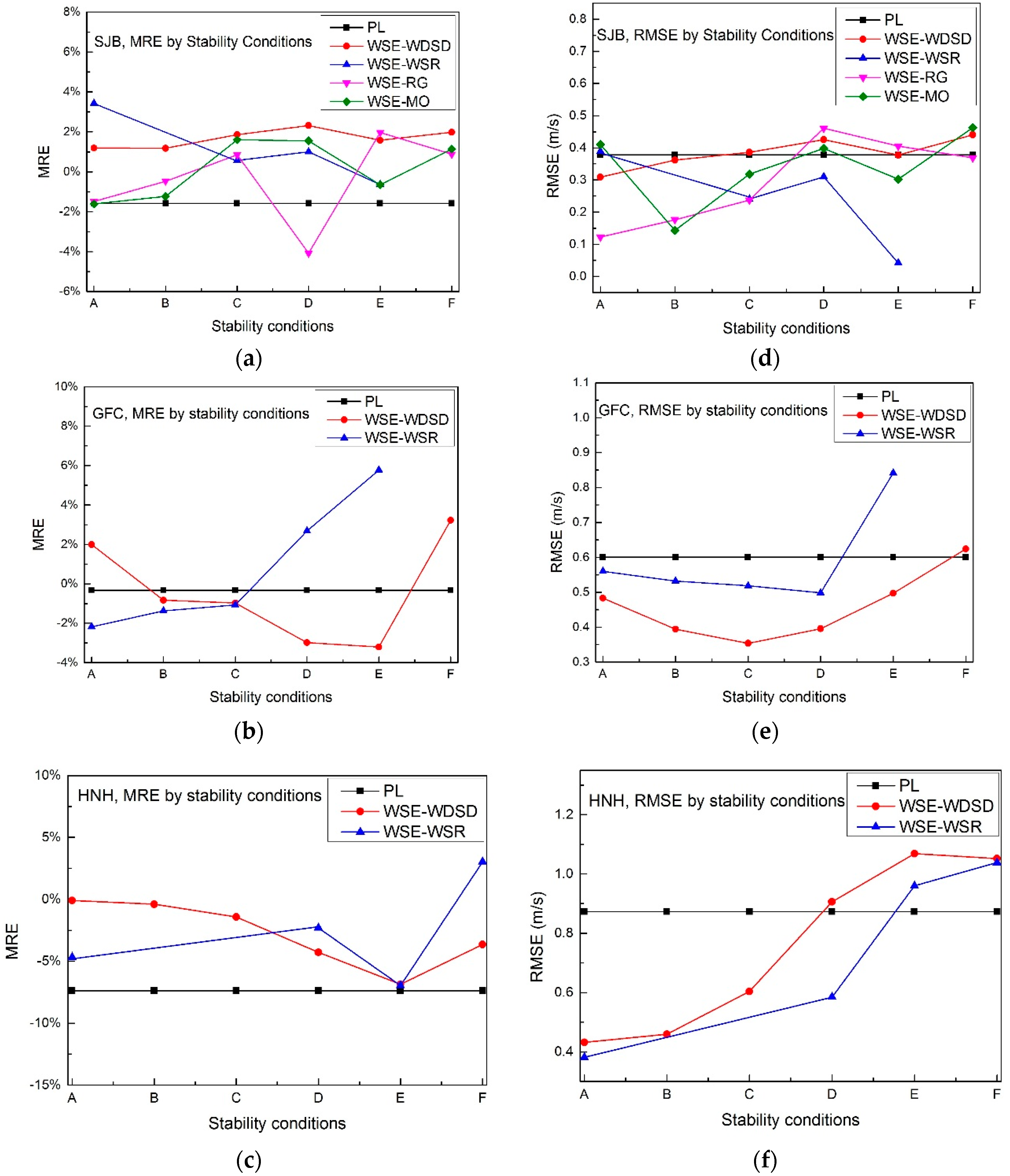 Applsci 08 01429 g005 Applsci 08 01429 g005