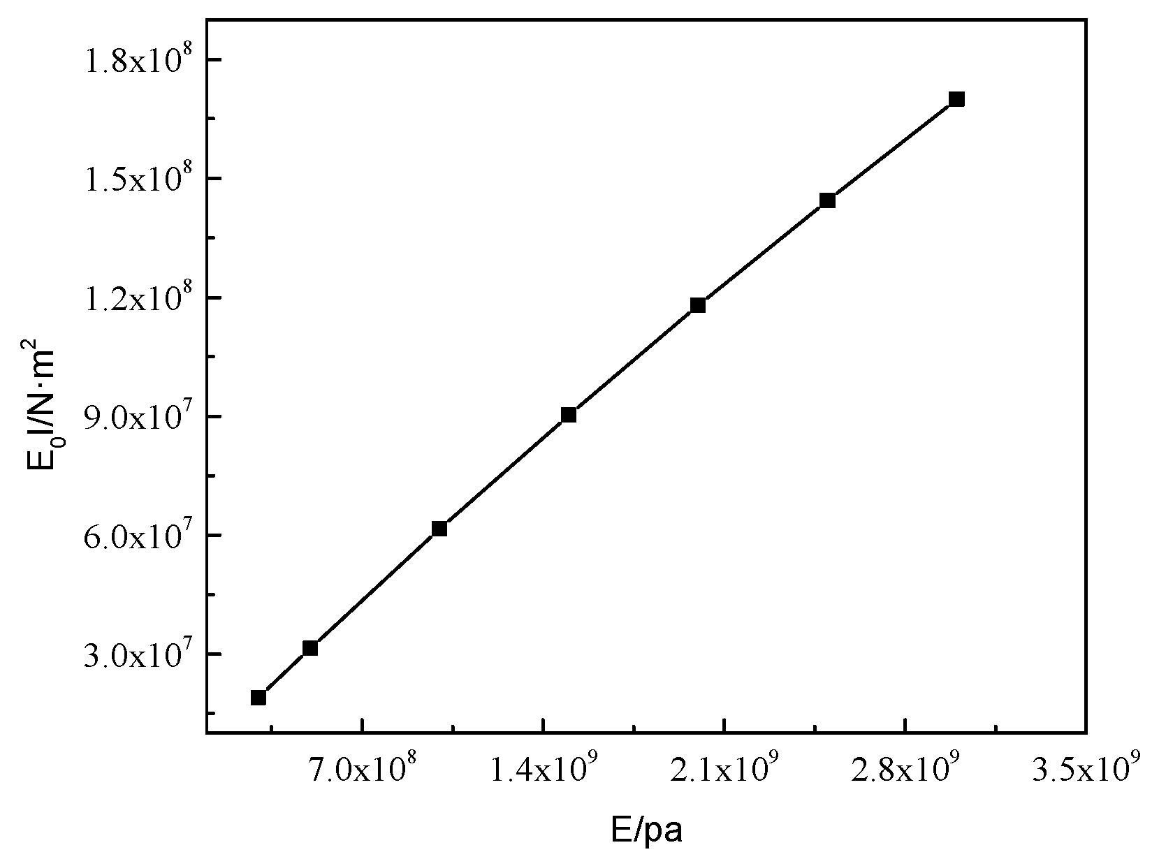 Applsci 08 01437 g022