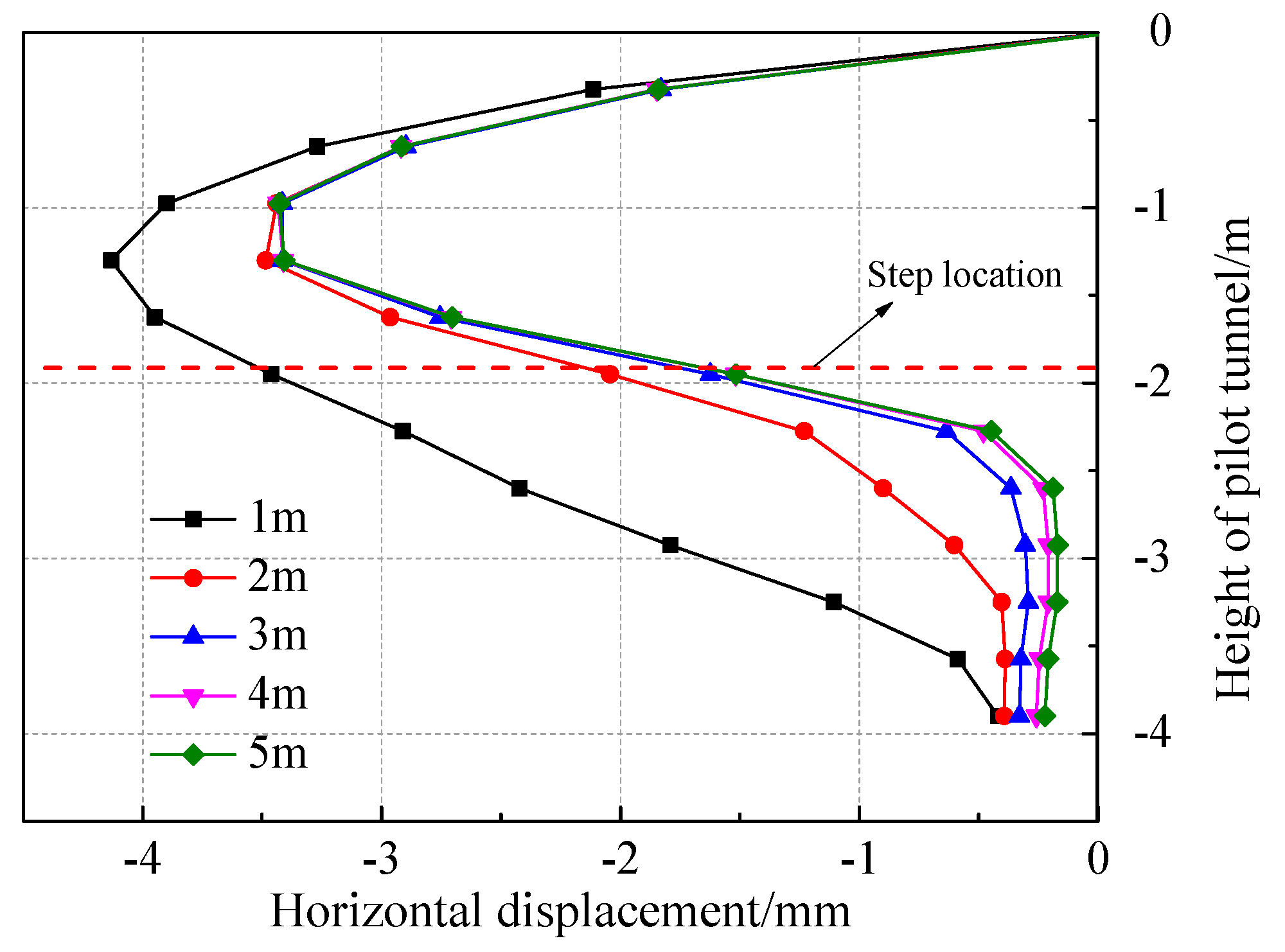 Applsci 08 01437 g033