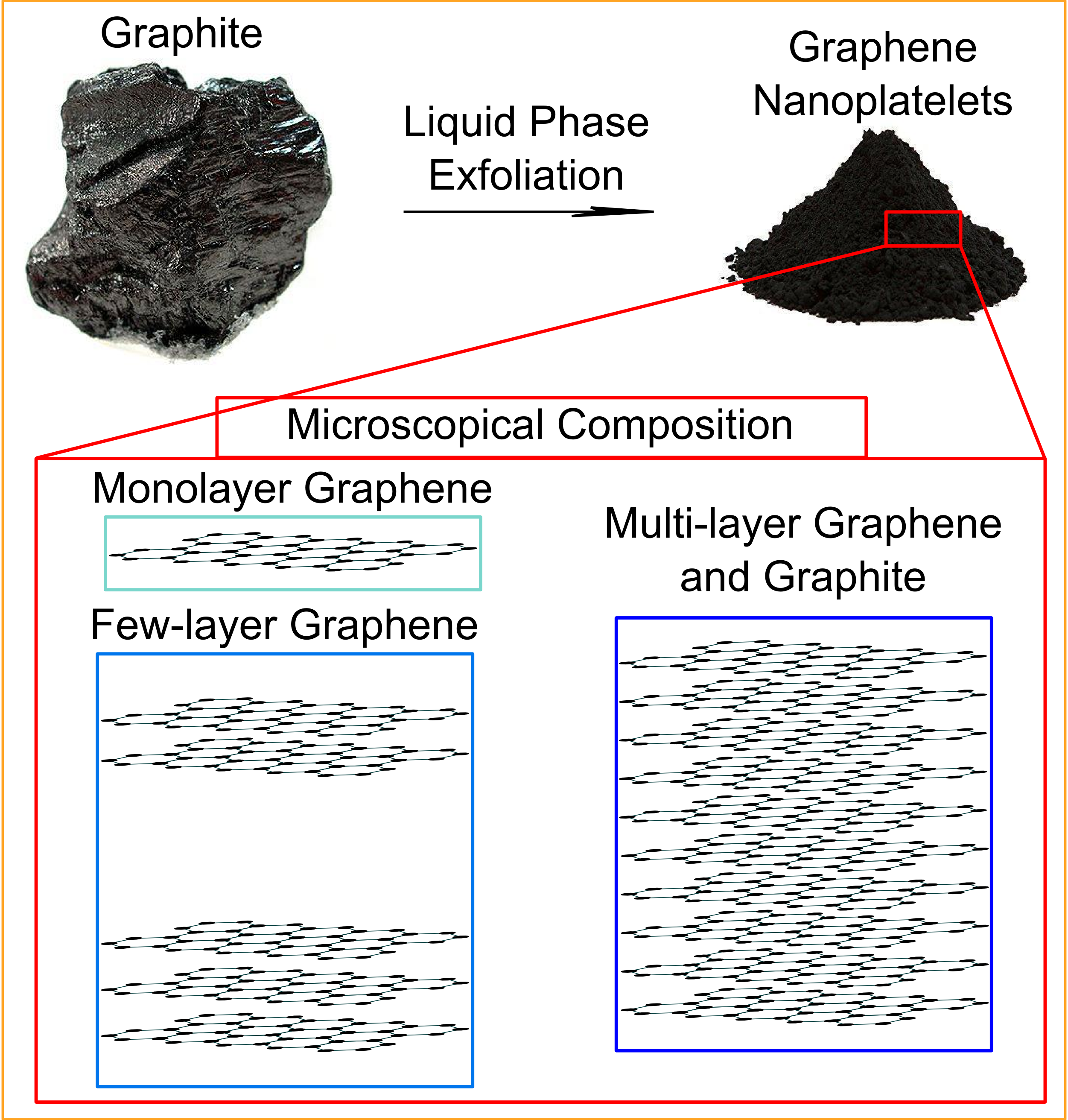 Applied Sciences Free FullText Graphene NanoplateletsBased