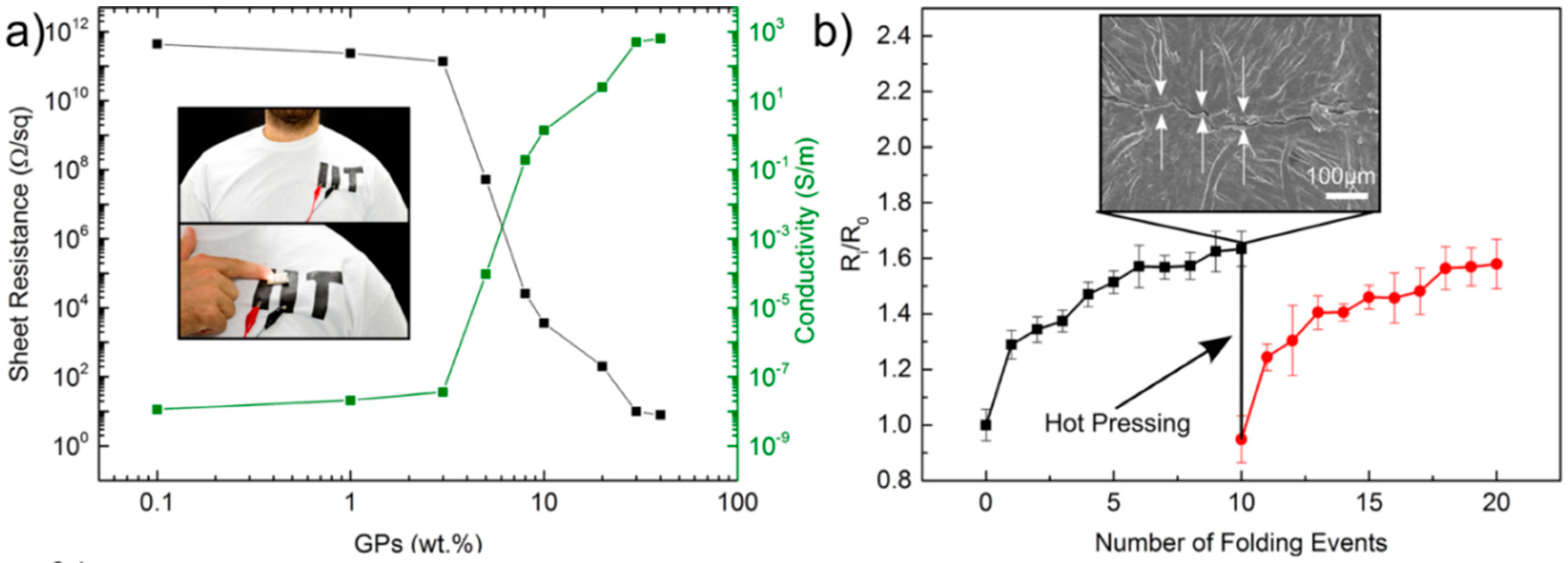 Applsci 08 01438 g009 Applsci 08 01438 g009