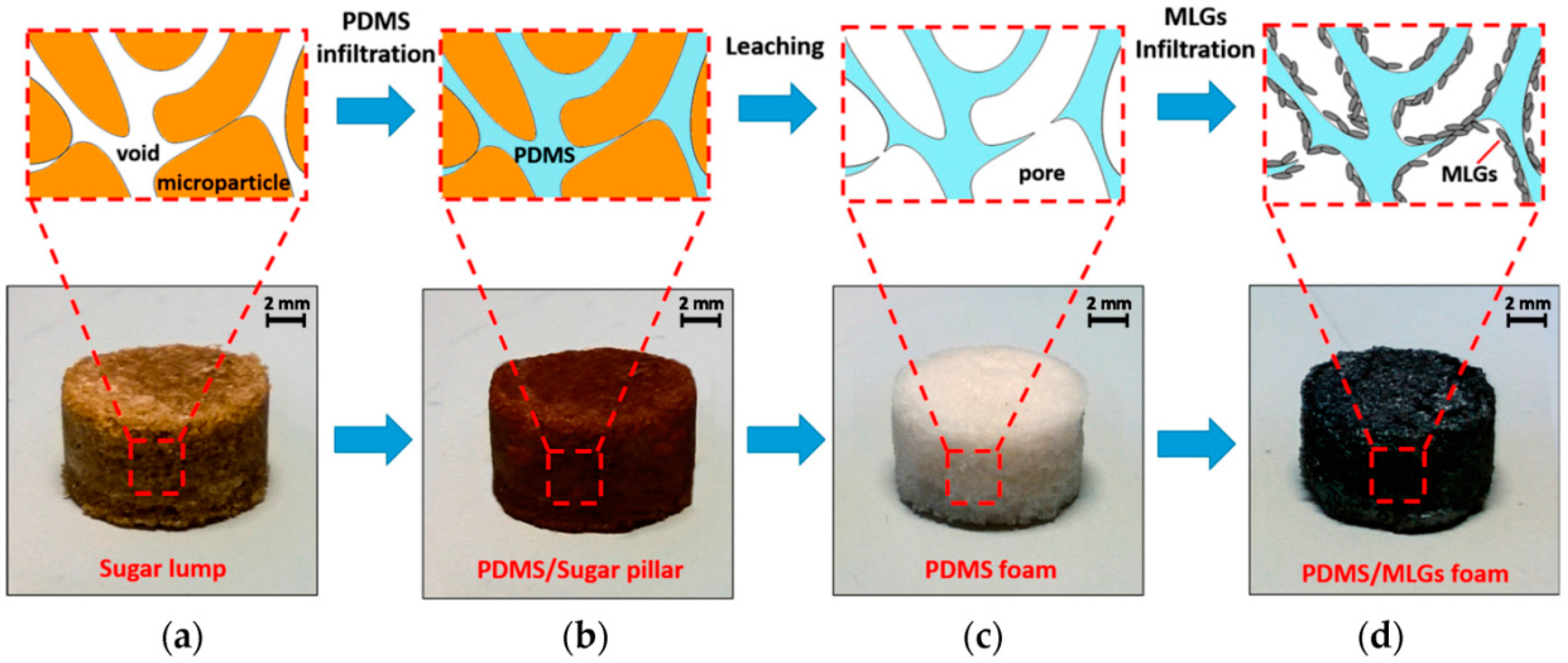 Applsci 08 01438 g013 Applsci 08 01438 g013