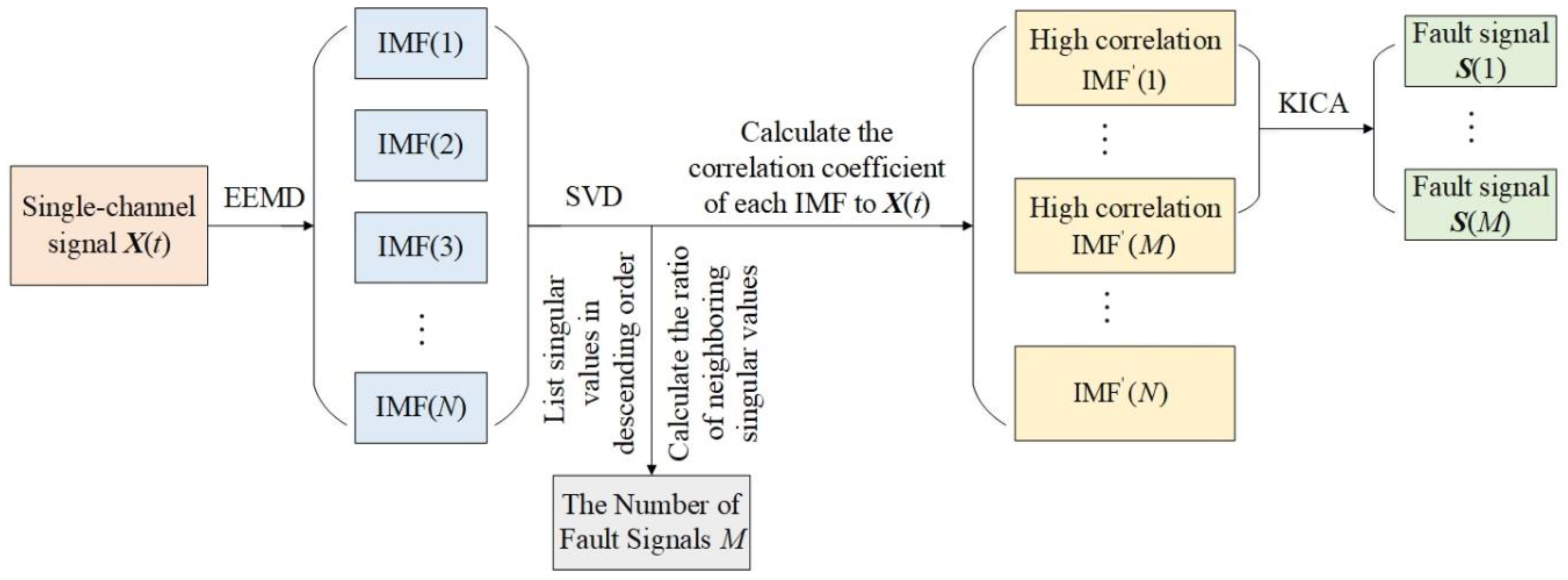 Applsci 08 01441 g001