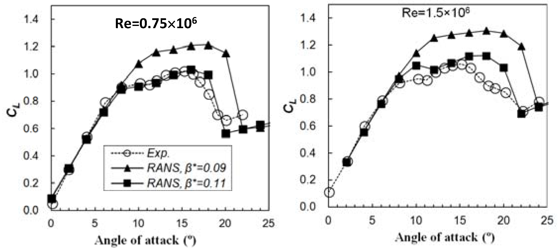 Applsci 08 01444 g015