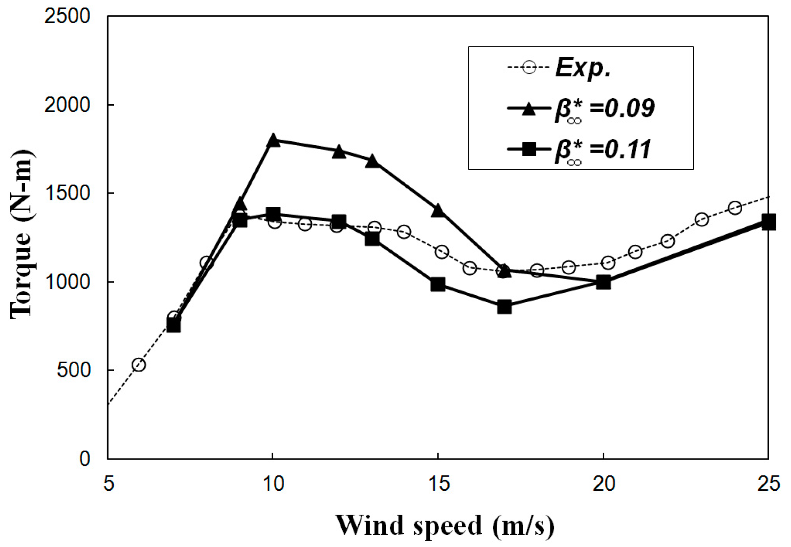 Applsci 08 01444 g016