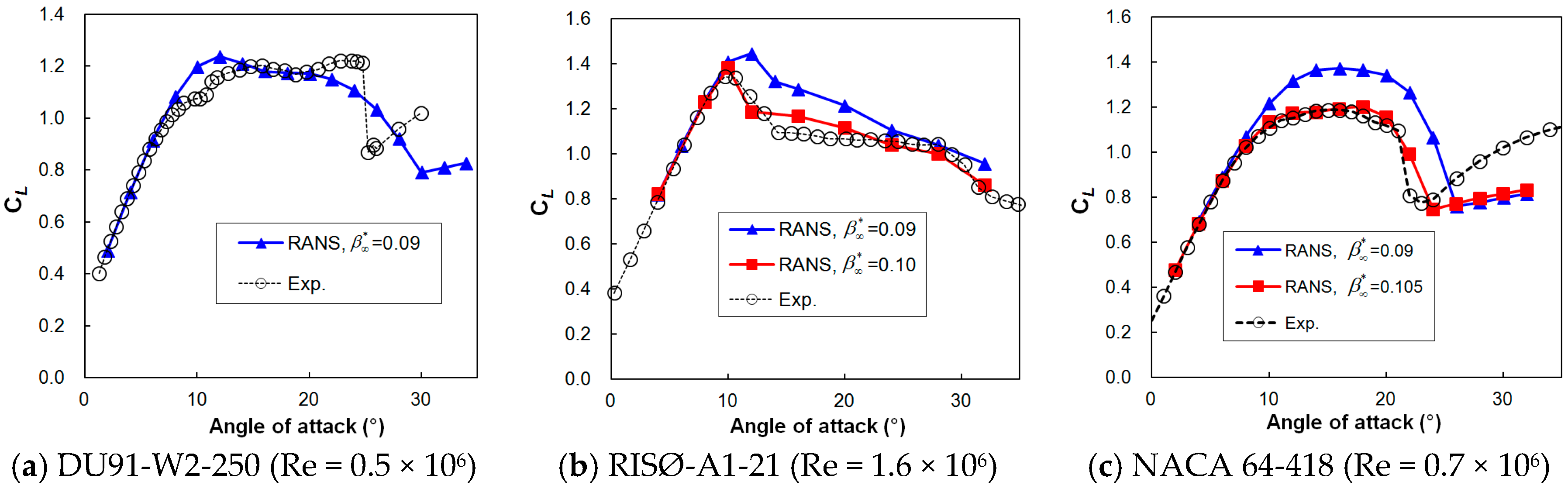 Applsci 08 01444 g019