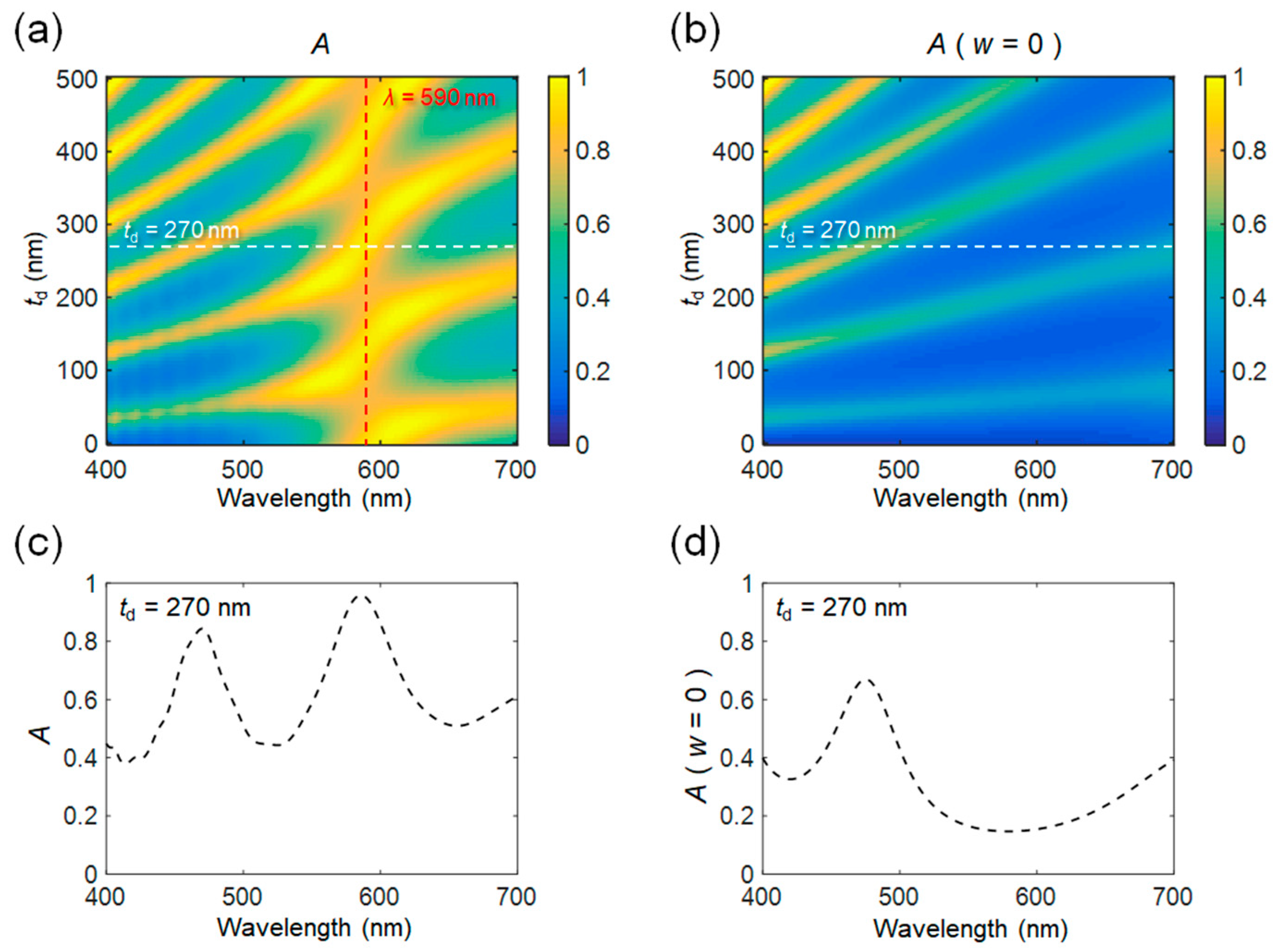 Applsci 08 01445 g004 Applsci 08 01445 g004