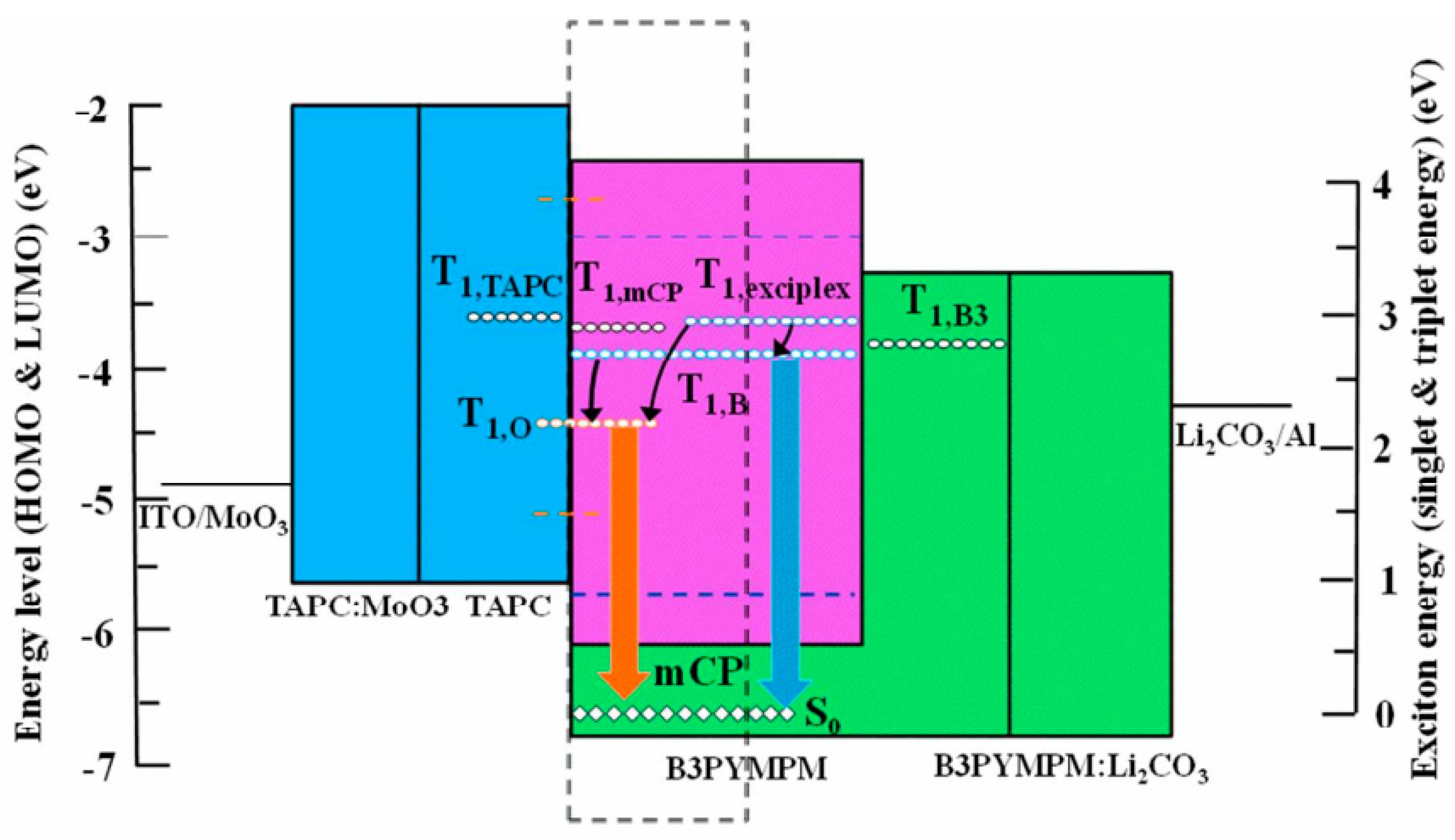 Applied Sciences Free Full Text Recent Advances Of Exciplex Based White Organic Light Emitting Diodes Html