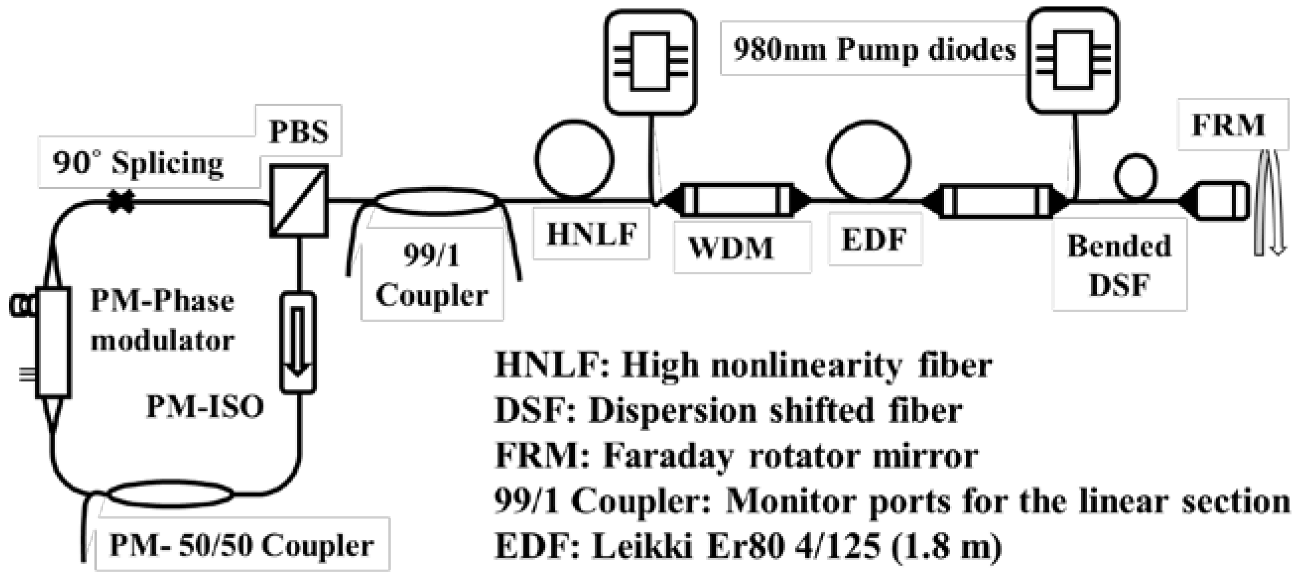 Applsci 08 01451 g001