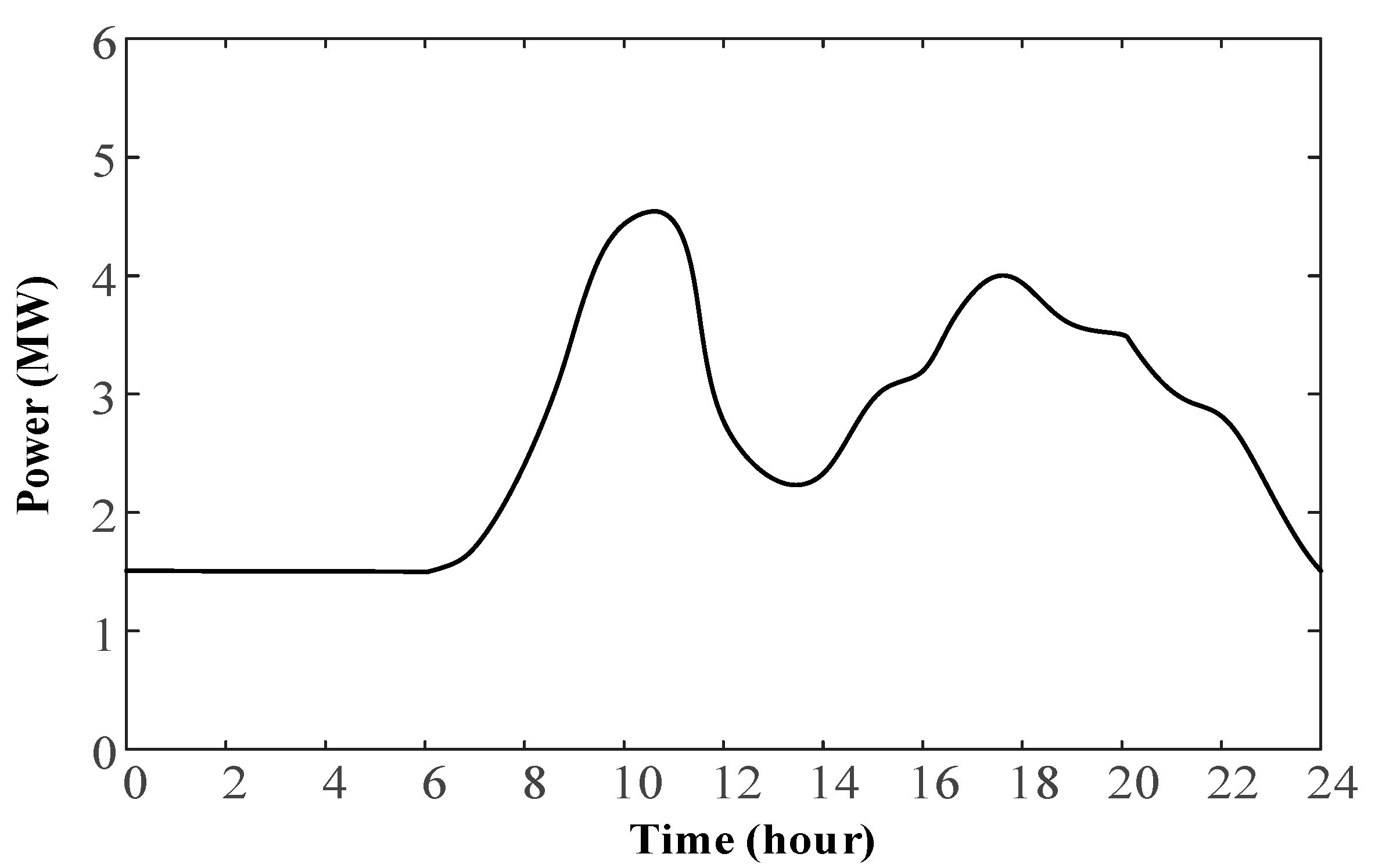 Applsci 08 01453 g003 Applsci 08 01453 g003