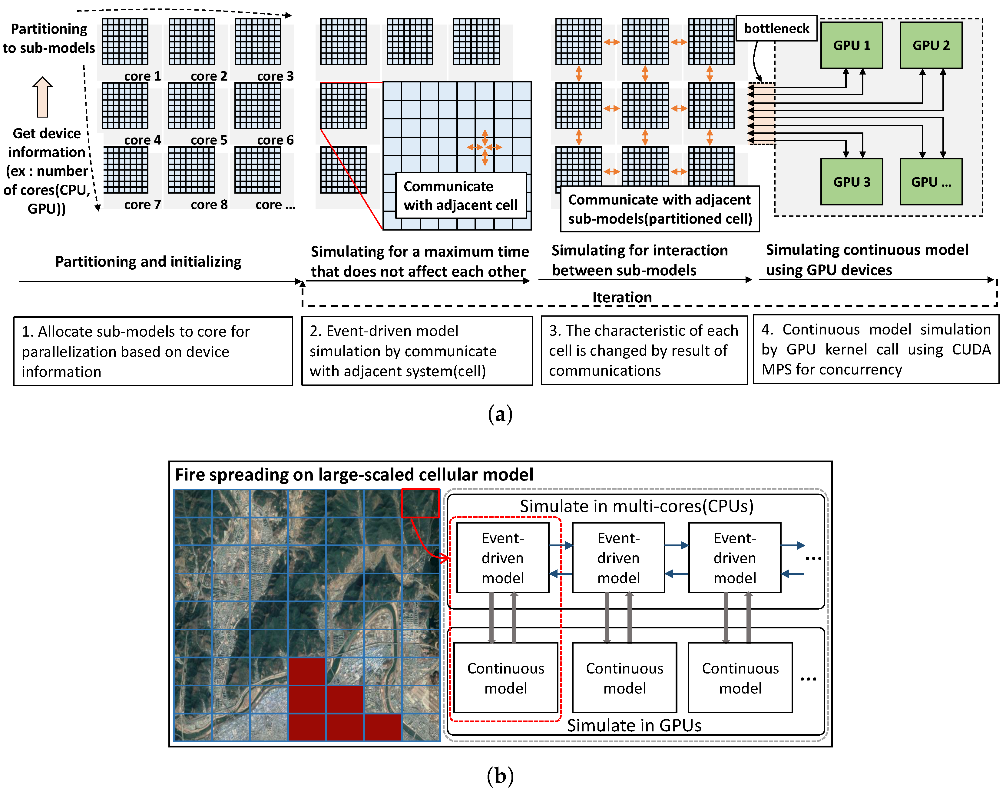 Applsci 08 01466 g007 Applsci 08 01466 g007