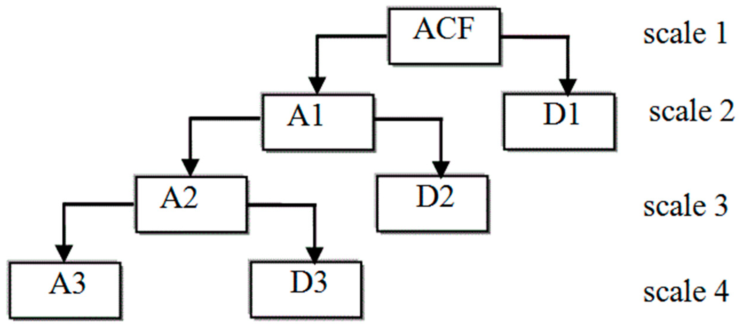 Applsci 08 01473 g001 Applsci 08 01473 g001