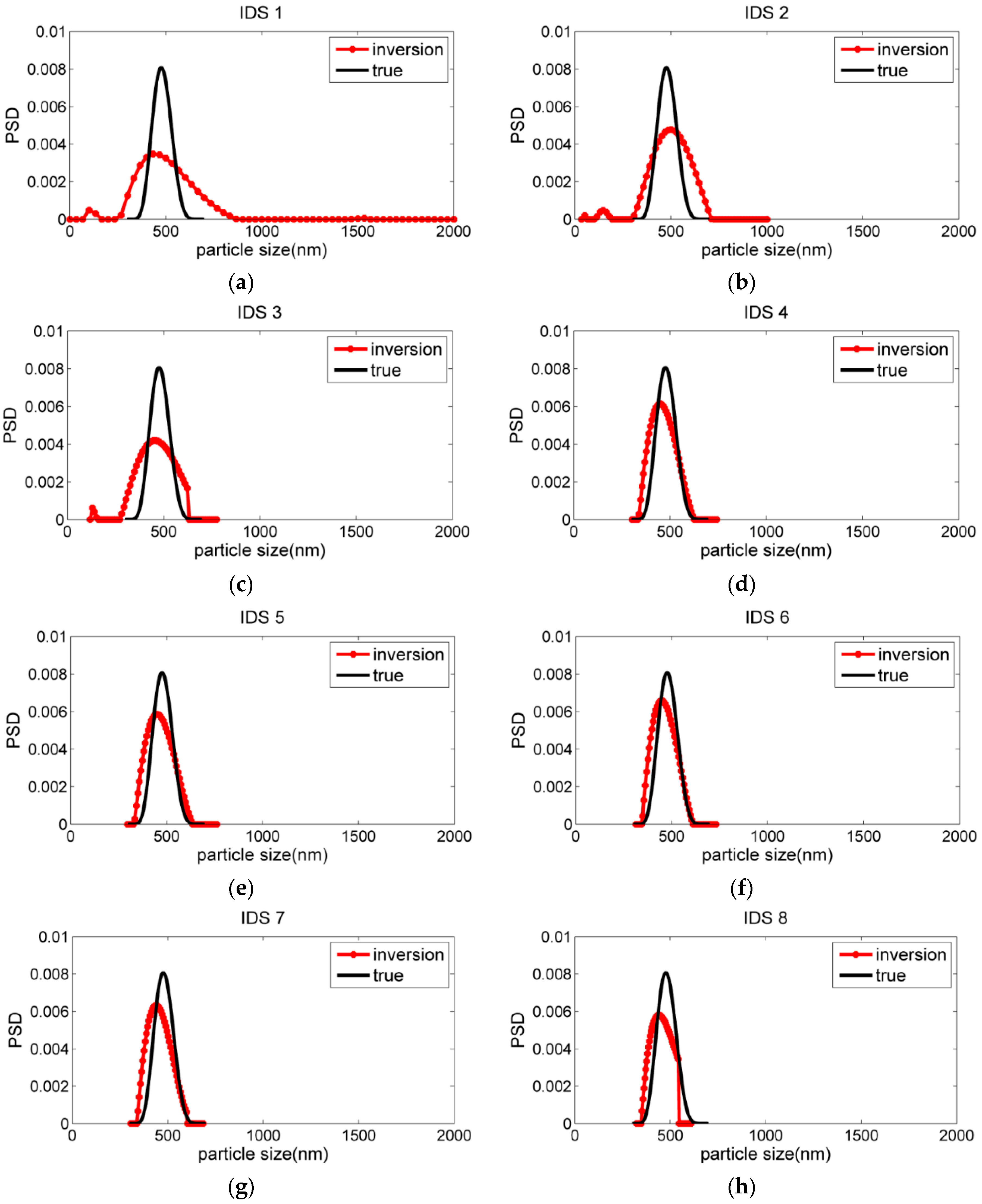 Applsci 08 01473 g003 Applsci 08 01473 g003