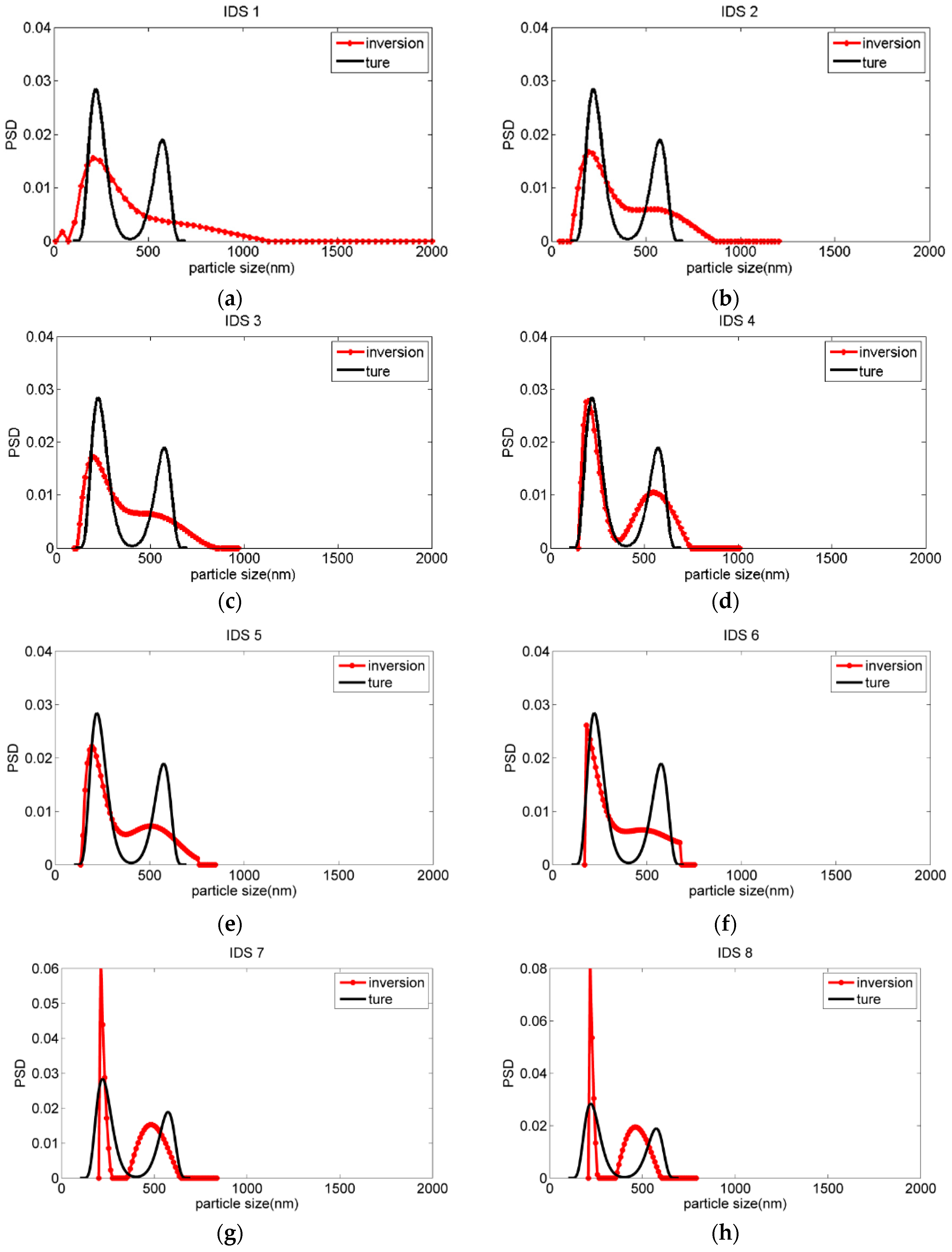 Applsci 08 01473 g004 Applsci 08 01473 g004