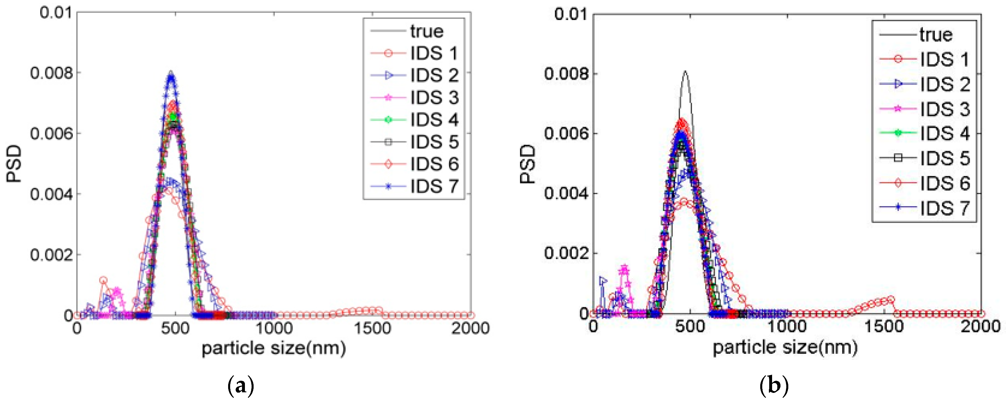 Applsci 08 01473 g005a Applsci 08 01473 g005a