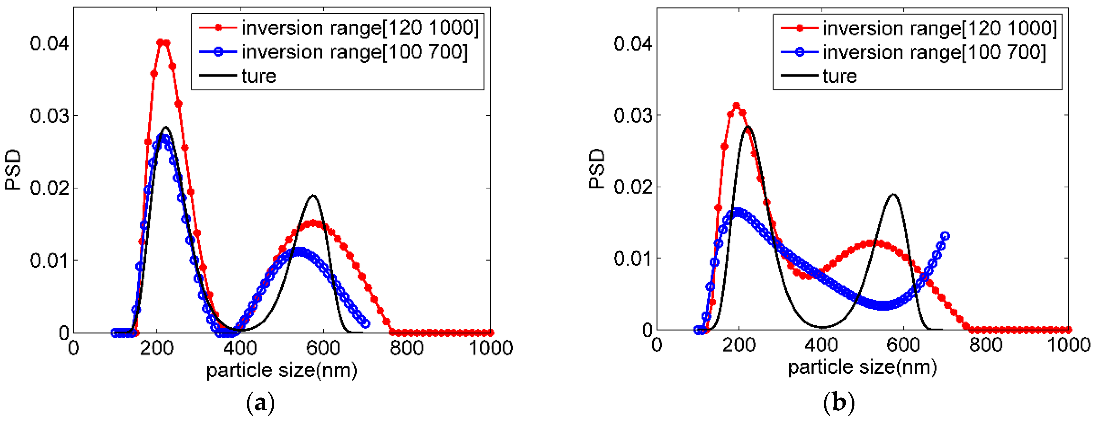Applsci 08 01473 g006 Applsci 08 01473 g006