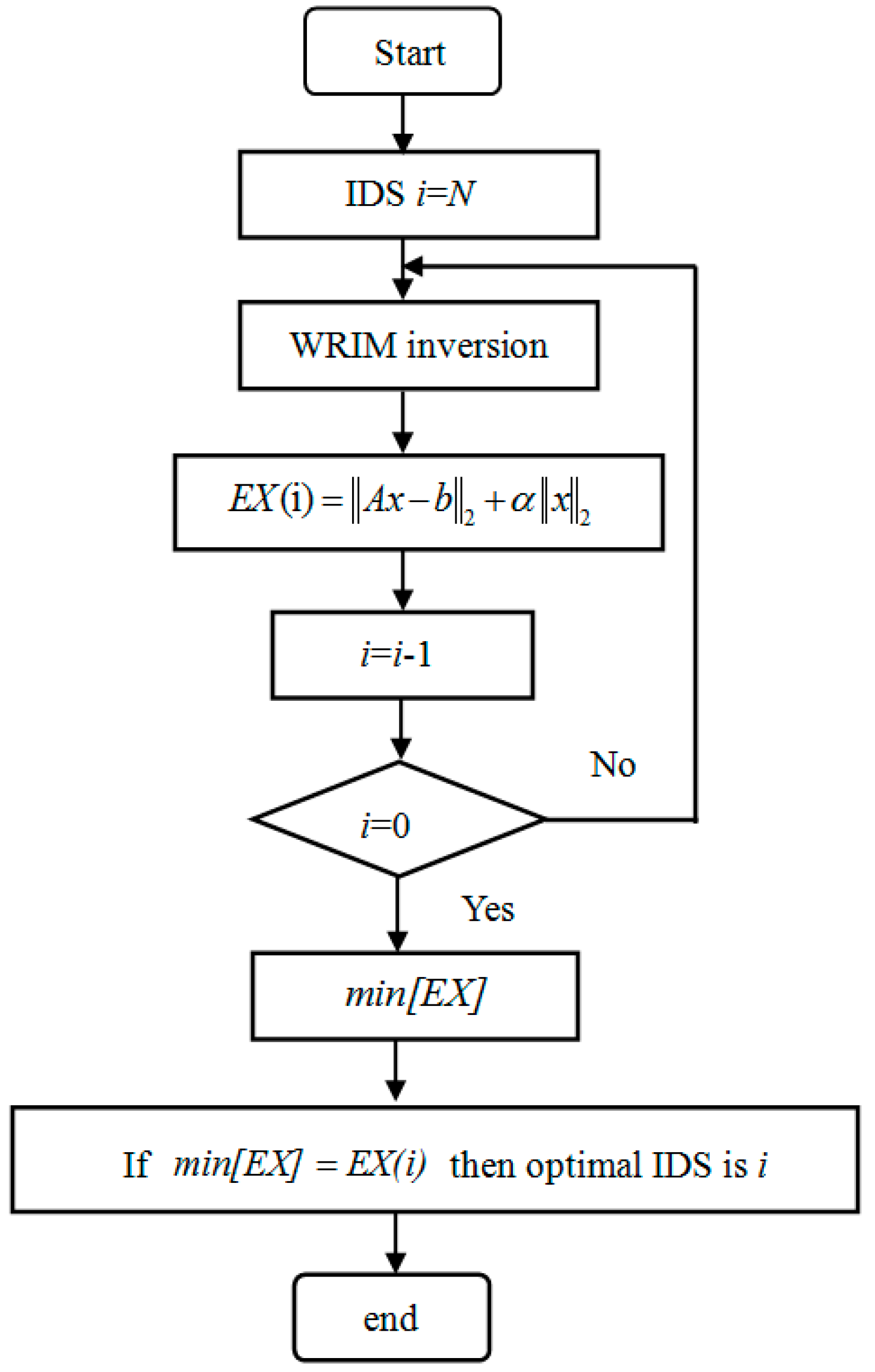 Applsci 08 01473 g007 Applsci 08 01473 g007