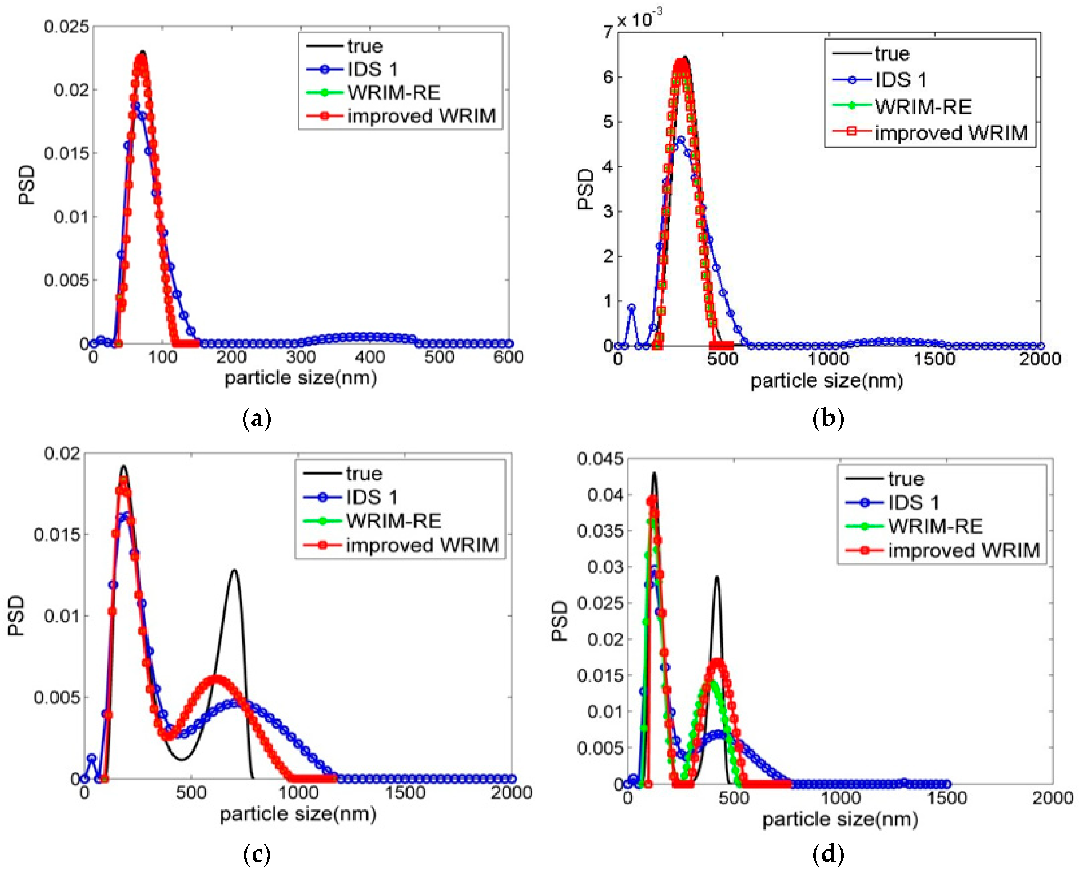 Applsci 08 01473 g008 Applsci 08 01473 g008