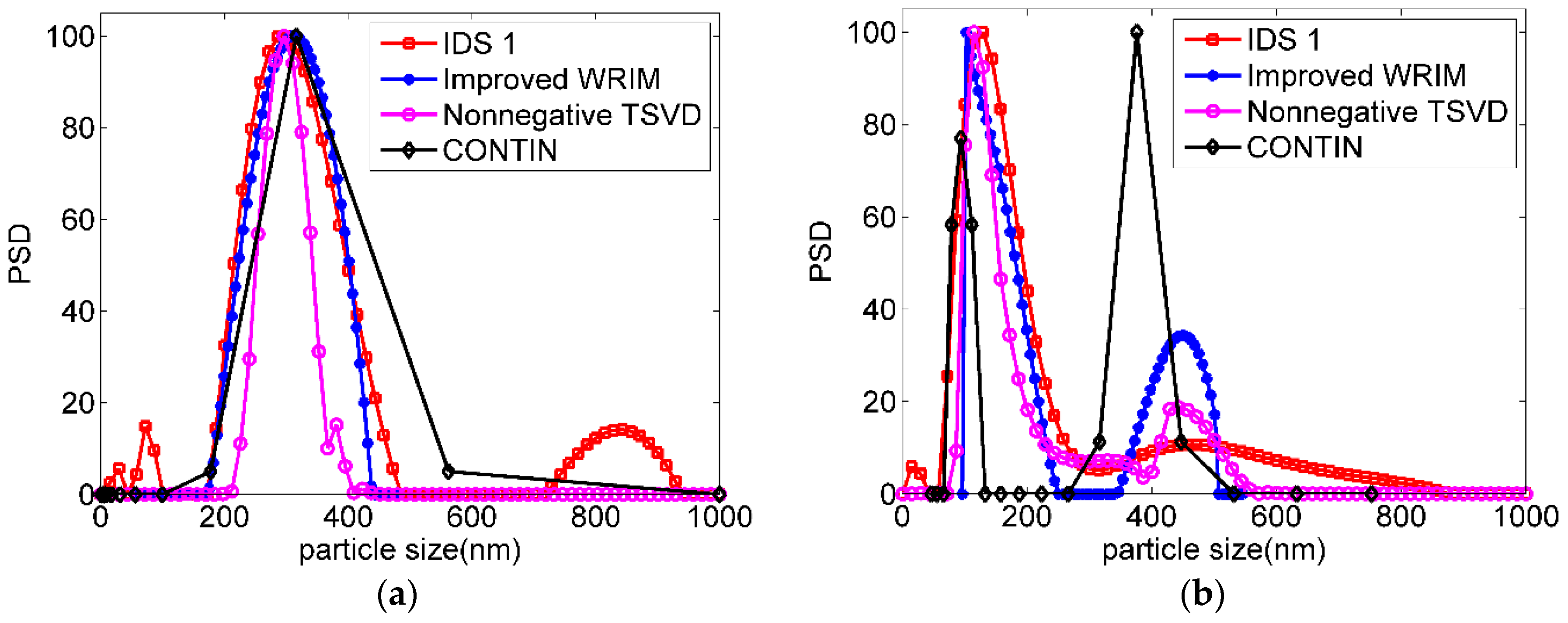 Applsci 08 01473 g011 Applsci 08 01473 g011