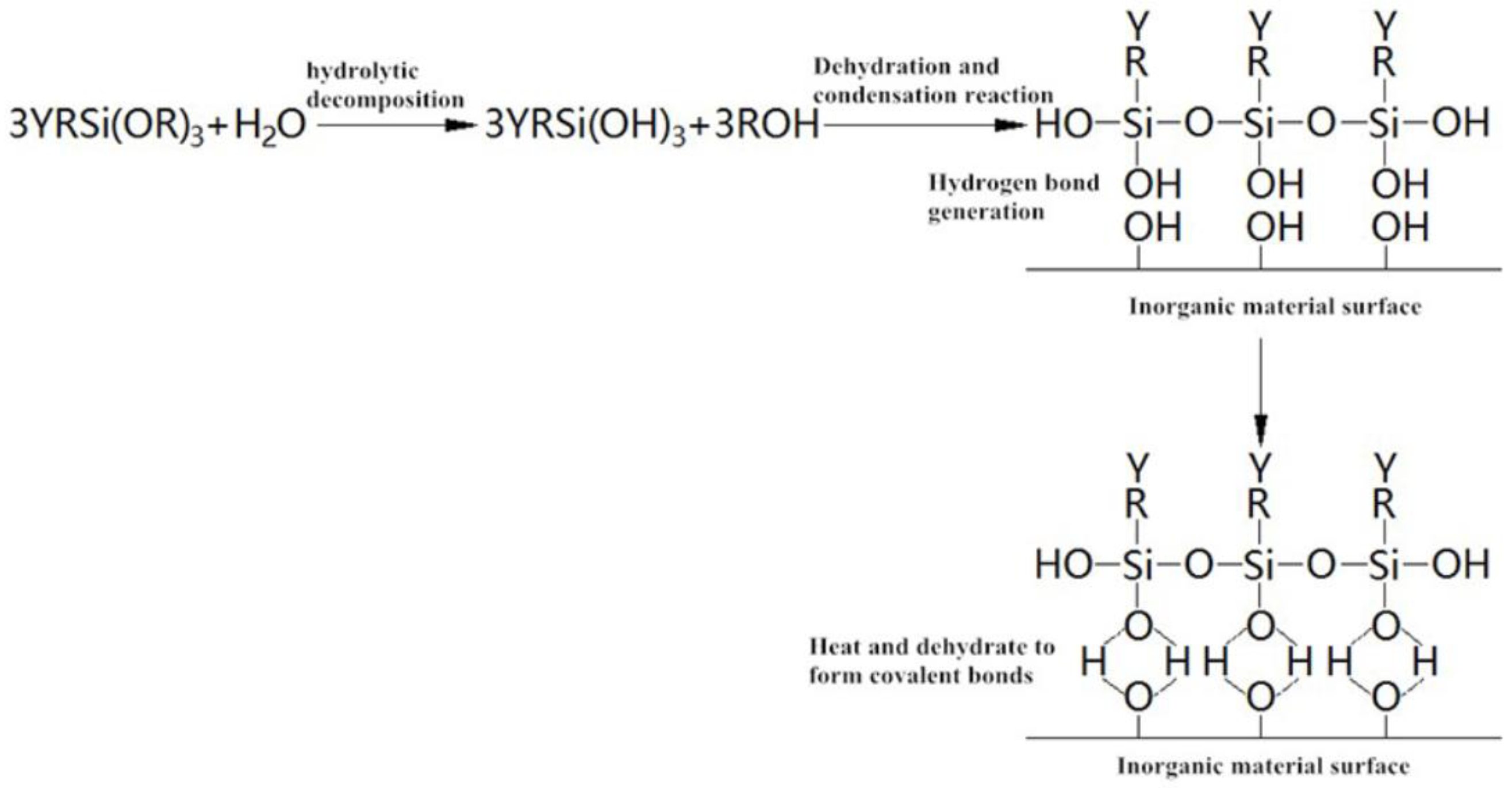 Applsci 08 01475 g001 550