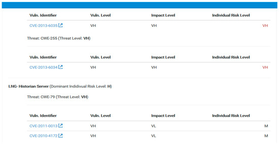 A Novel Risk Assessment Methodology for SCADA Maritime Logistics ...
