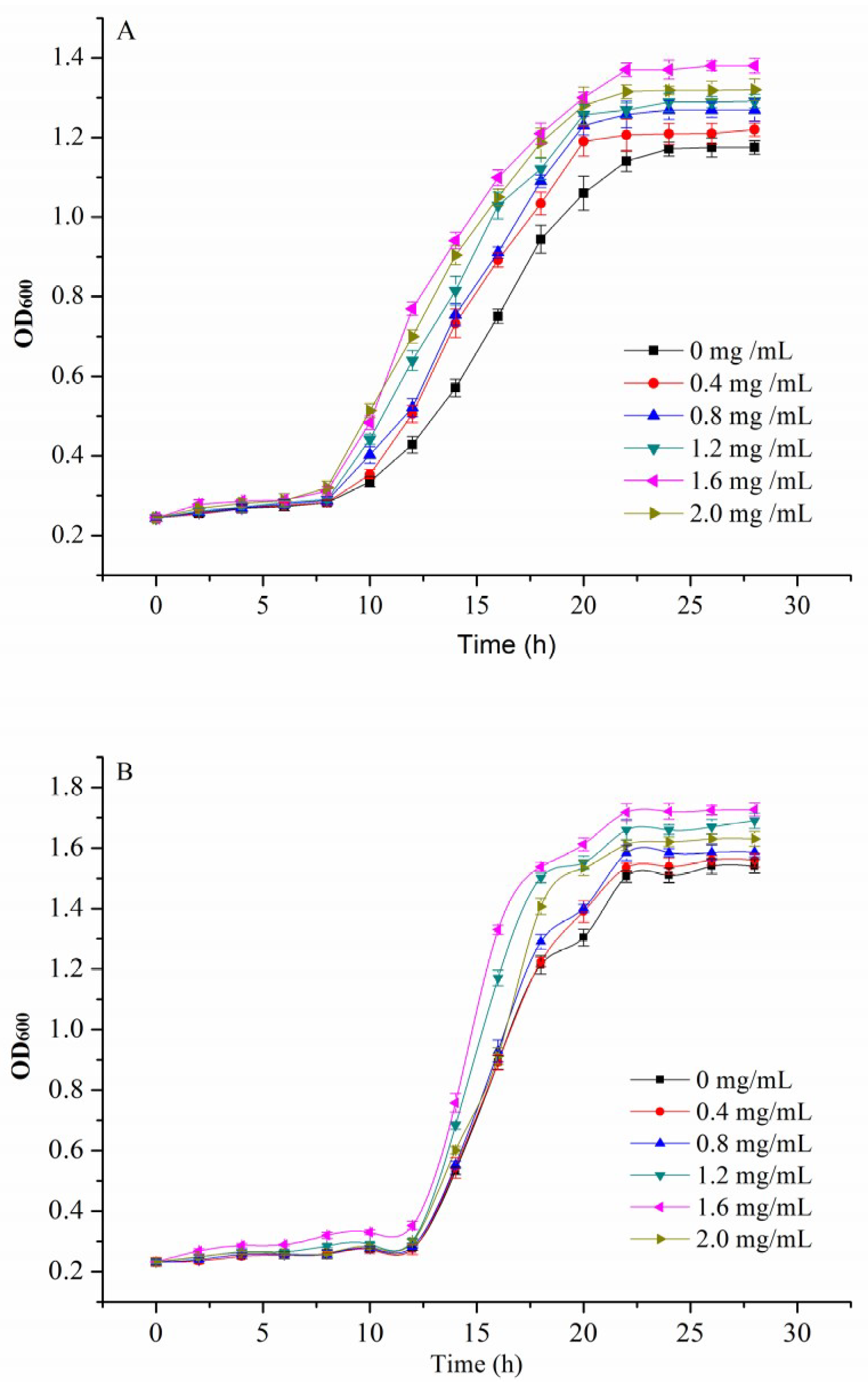Applsci 08 01481 g002