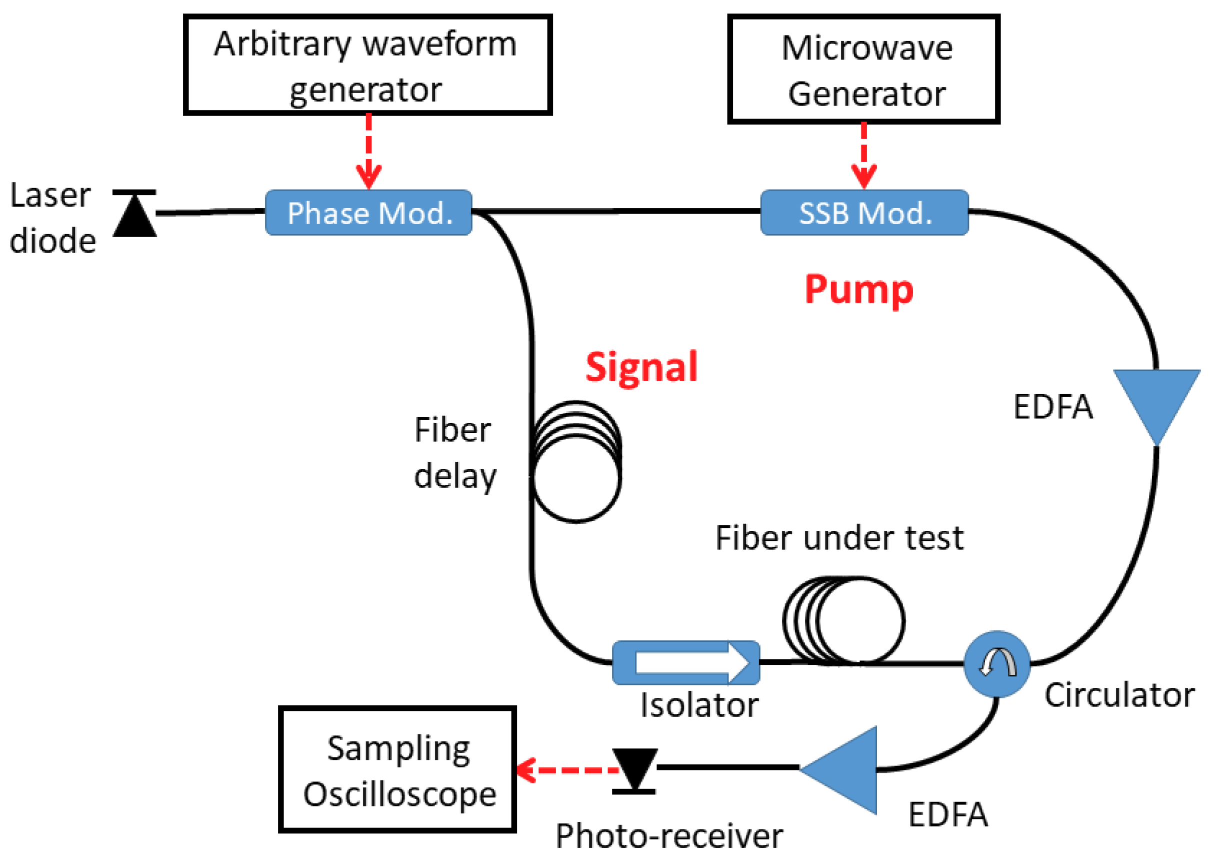 Applsci 08 01482 g001