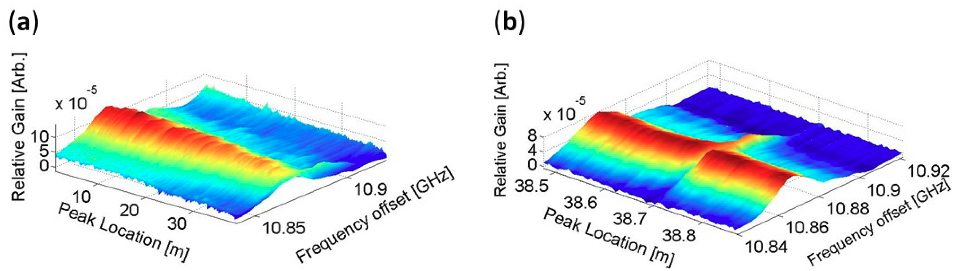 Applsci 08 01482 g002