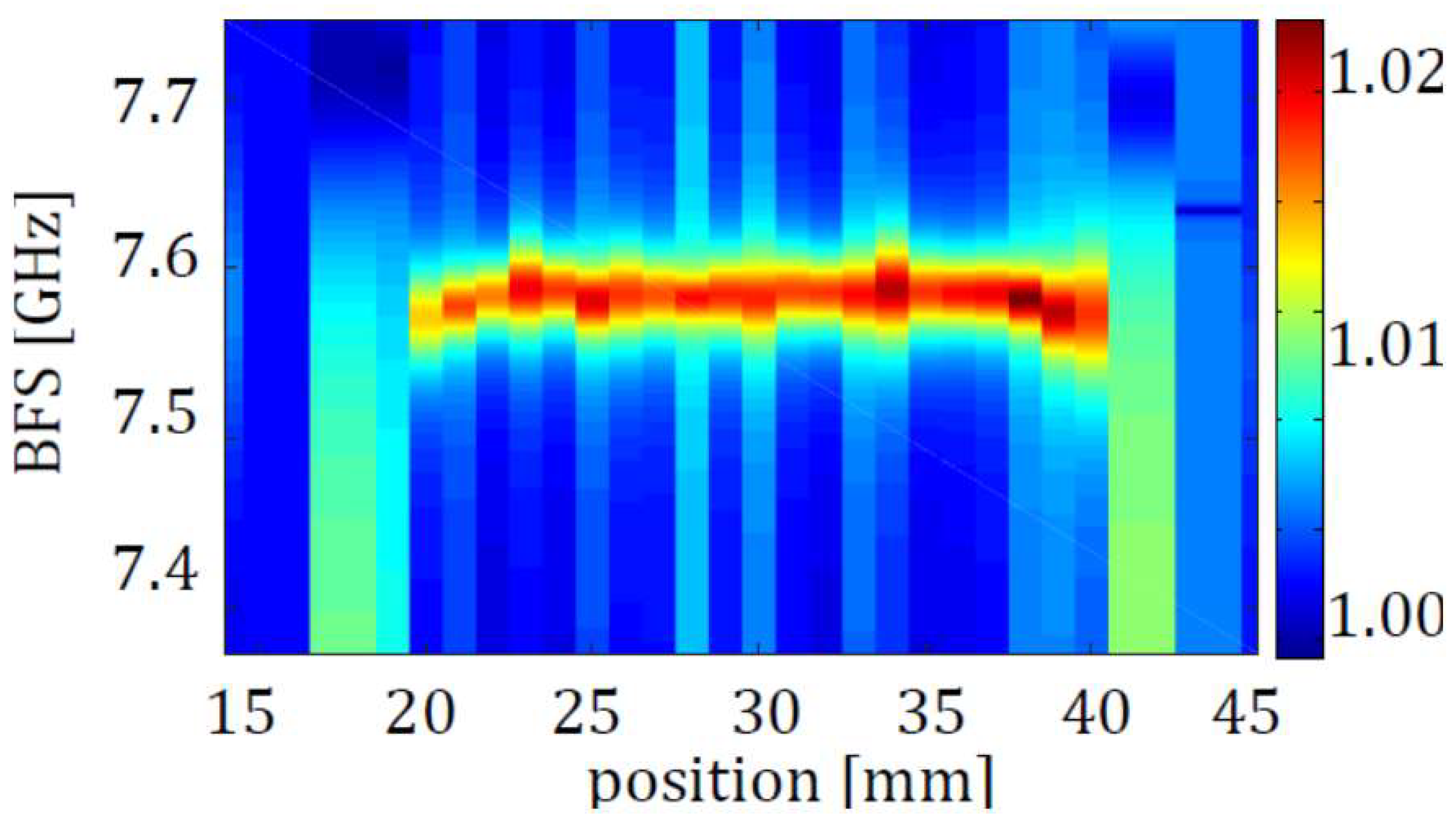 Applsci 08 01482 g012