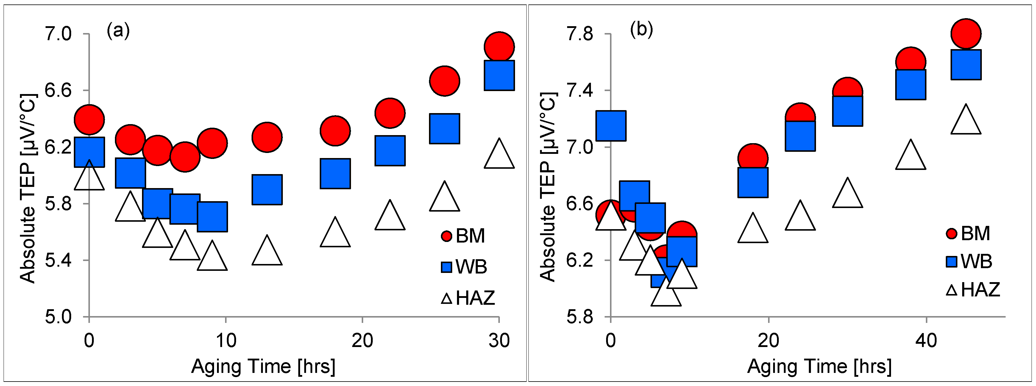 Applsci 08 01489 g007