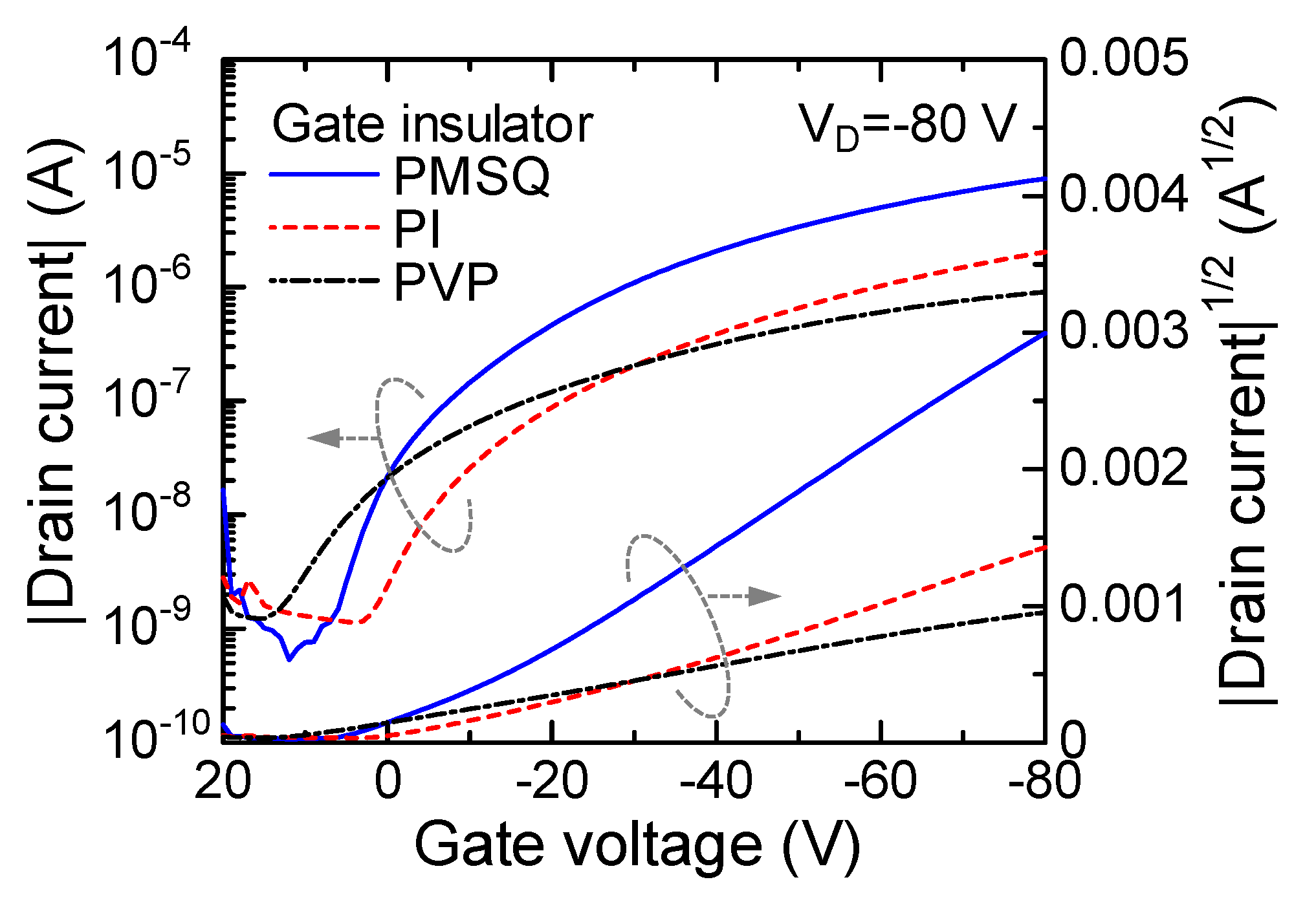 Applied Sciences Free Full Text Determination Of Interface State Distributions In Polymer Based Metal Insulator Semiconductor Capacitors By Impedance Spectroscopy Html