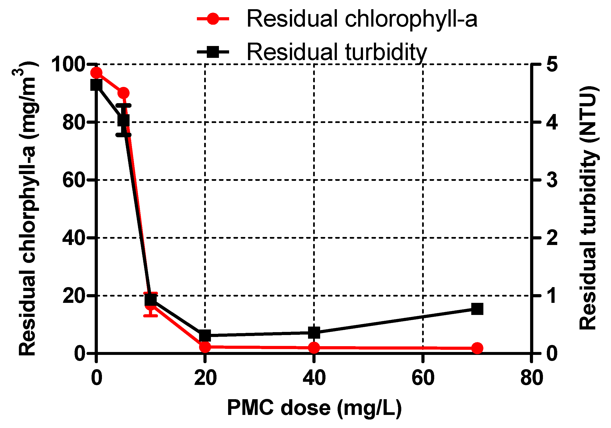 Applsci 08 01502 g002
