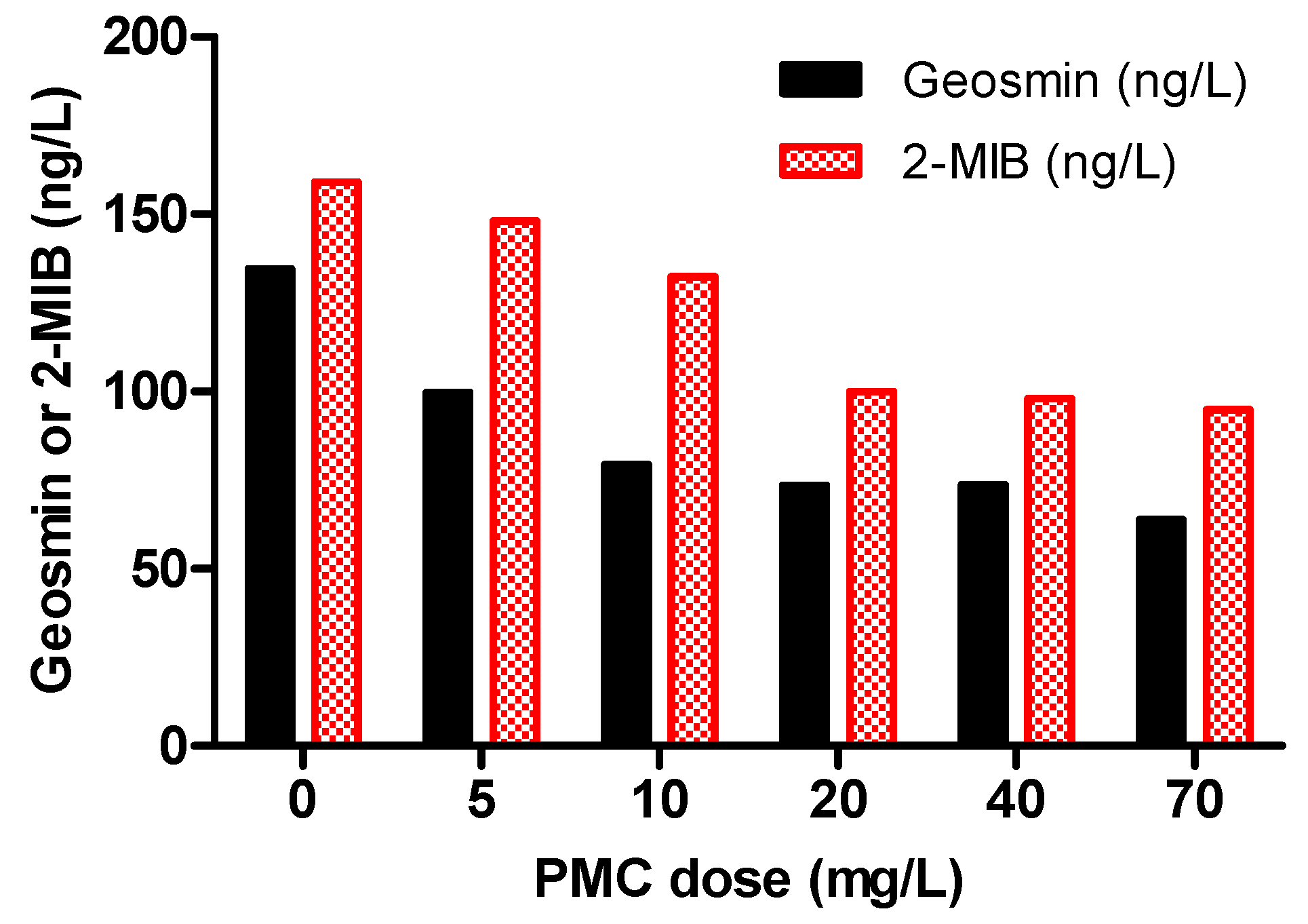 Applsci 08 01502 g006