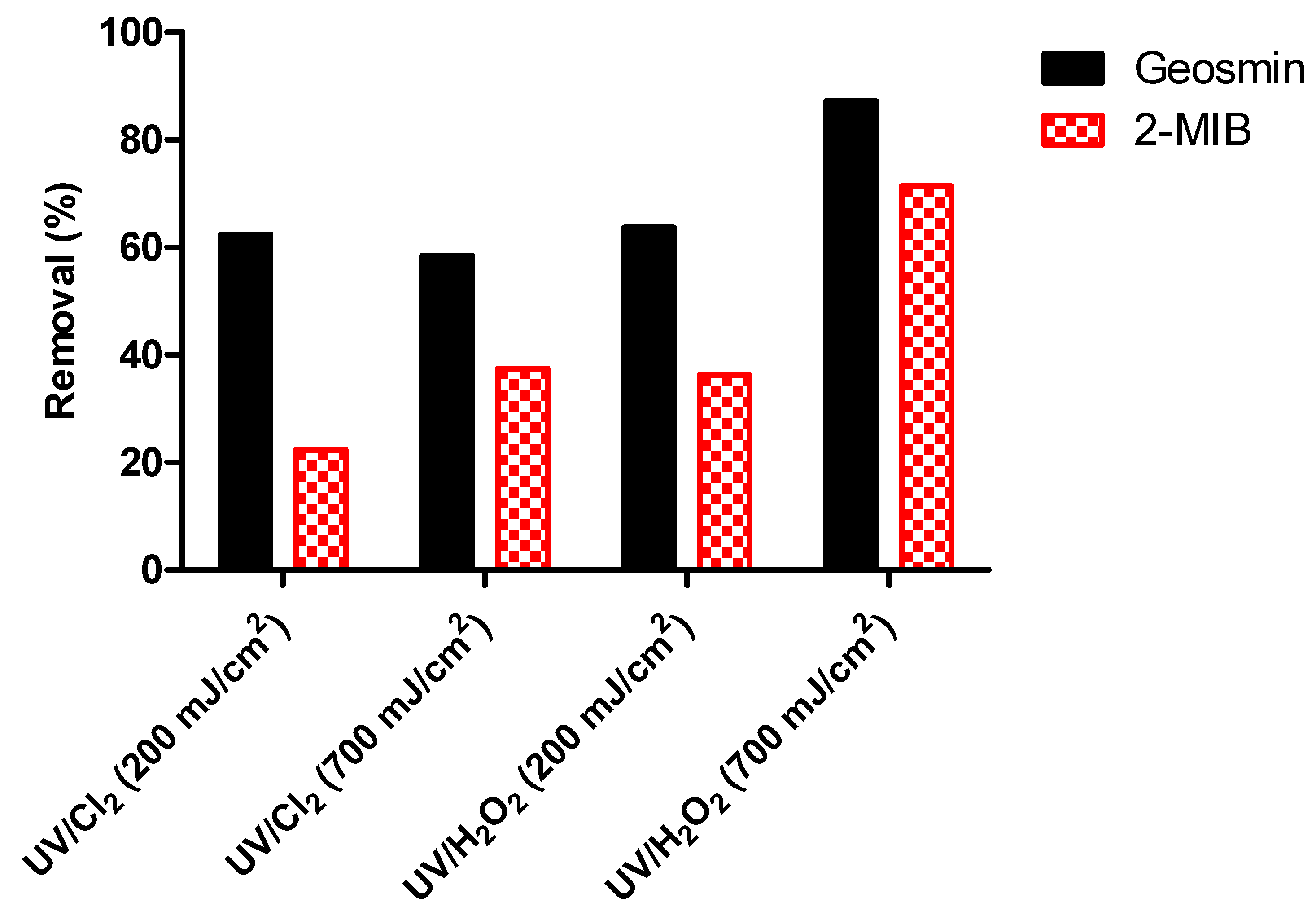 Applsci 08 01502 g007