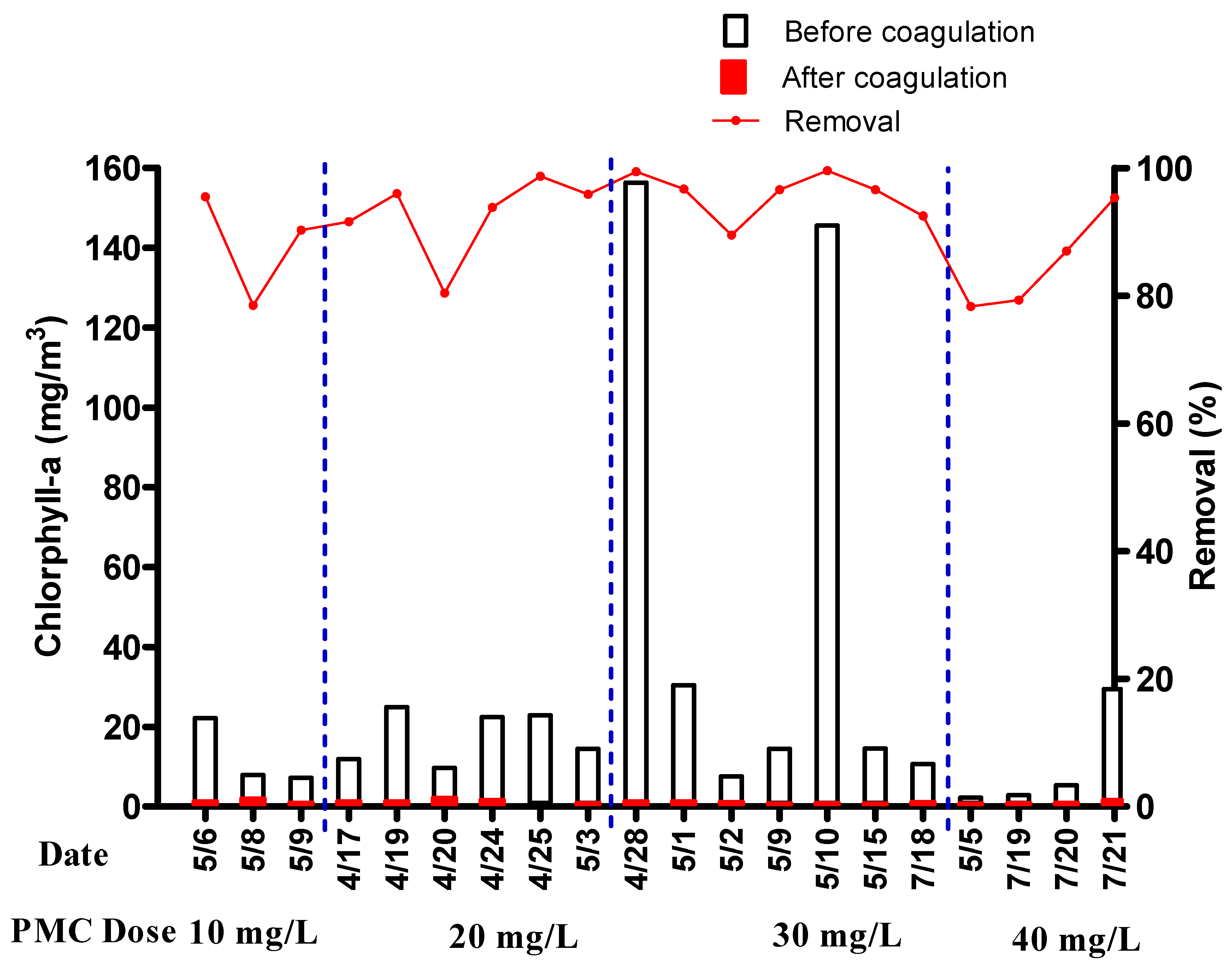 Applsci 08 01502 g008