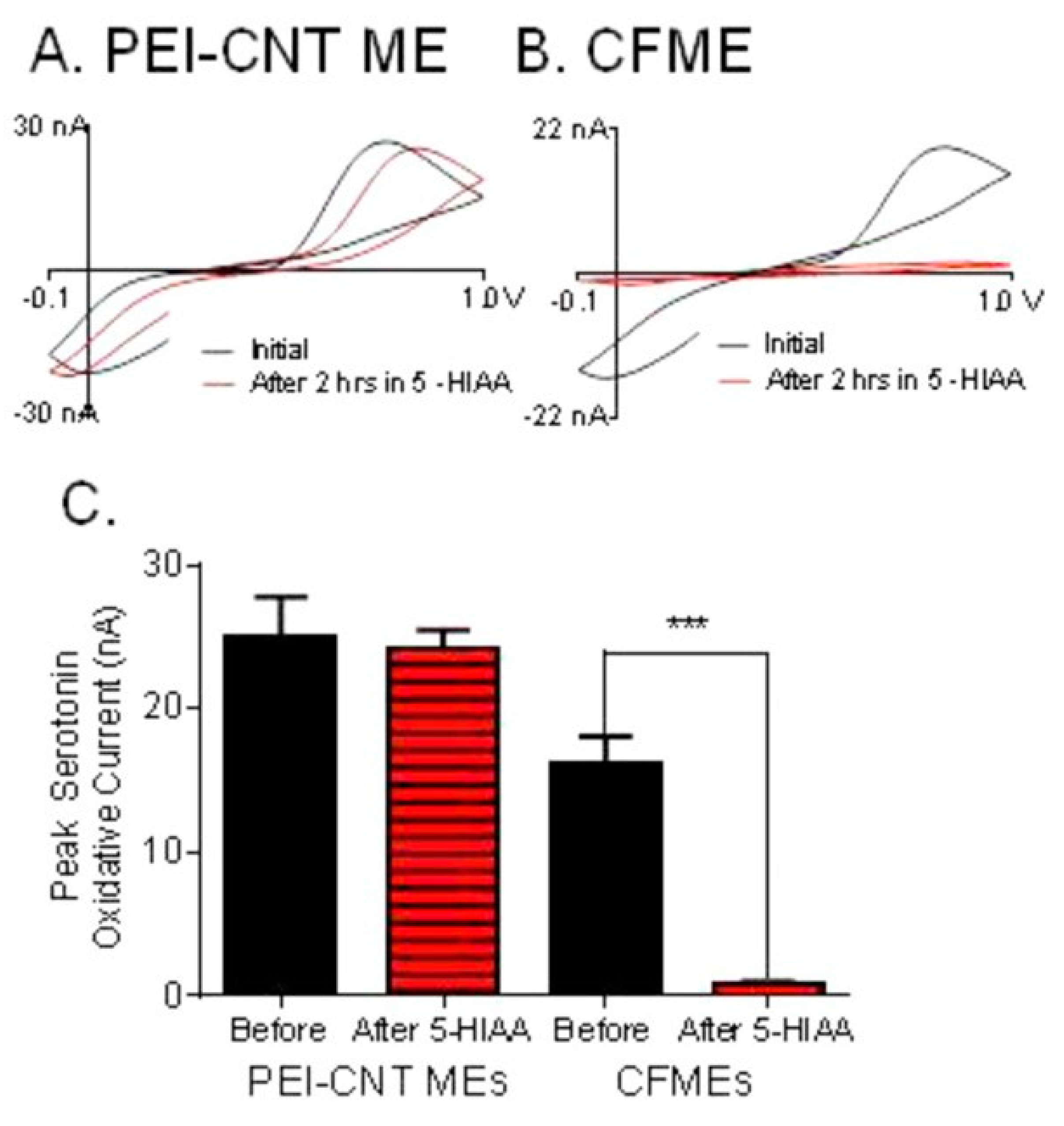 Applsci 08 01504 g006