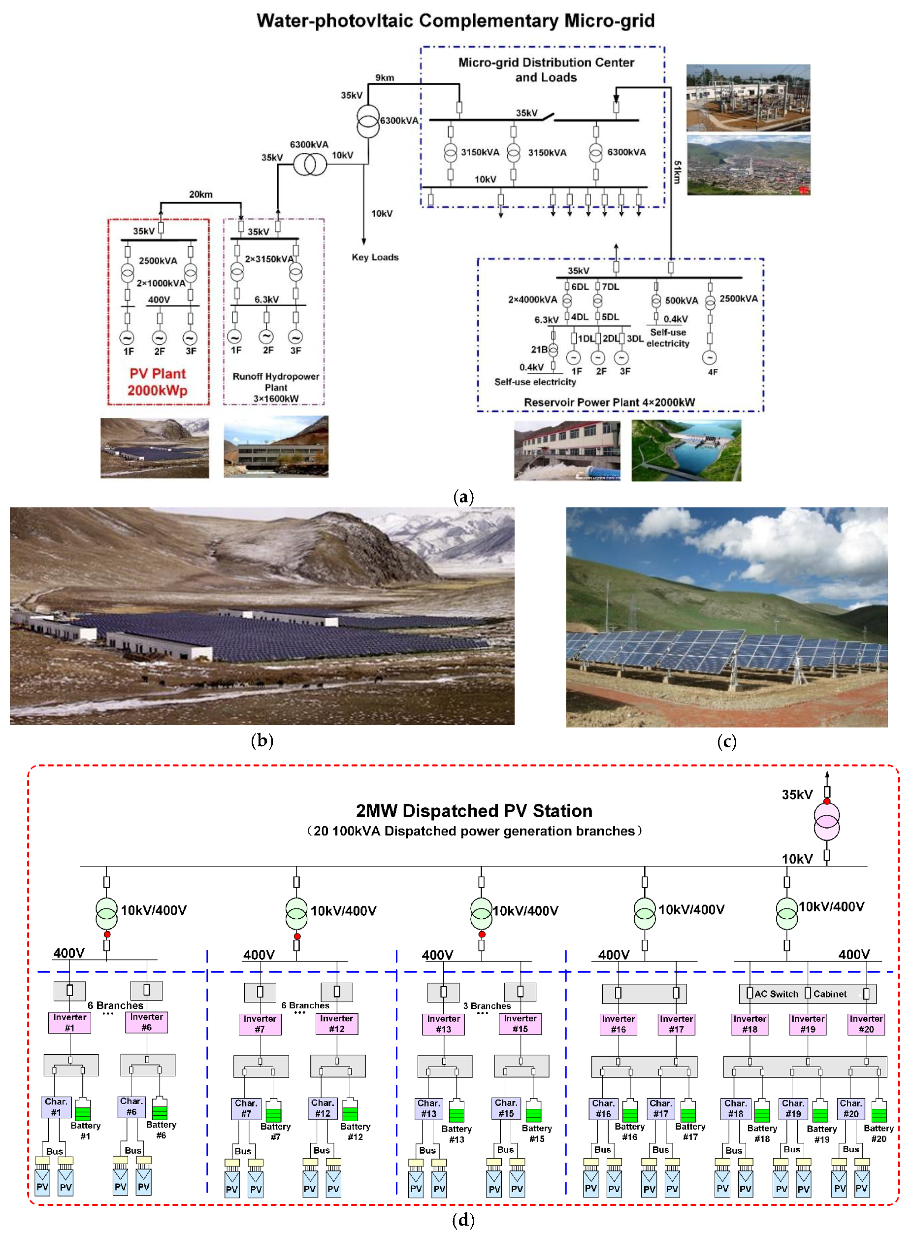 Applsci 08 01507 g001