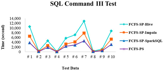 Integrated High-Performance Platform for Fast Query Response in Big ...