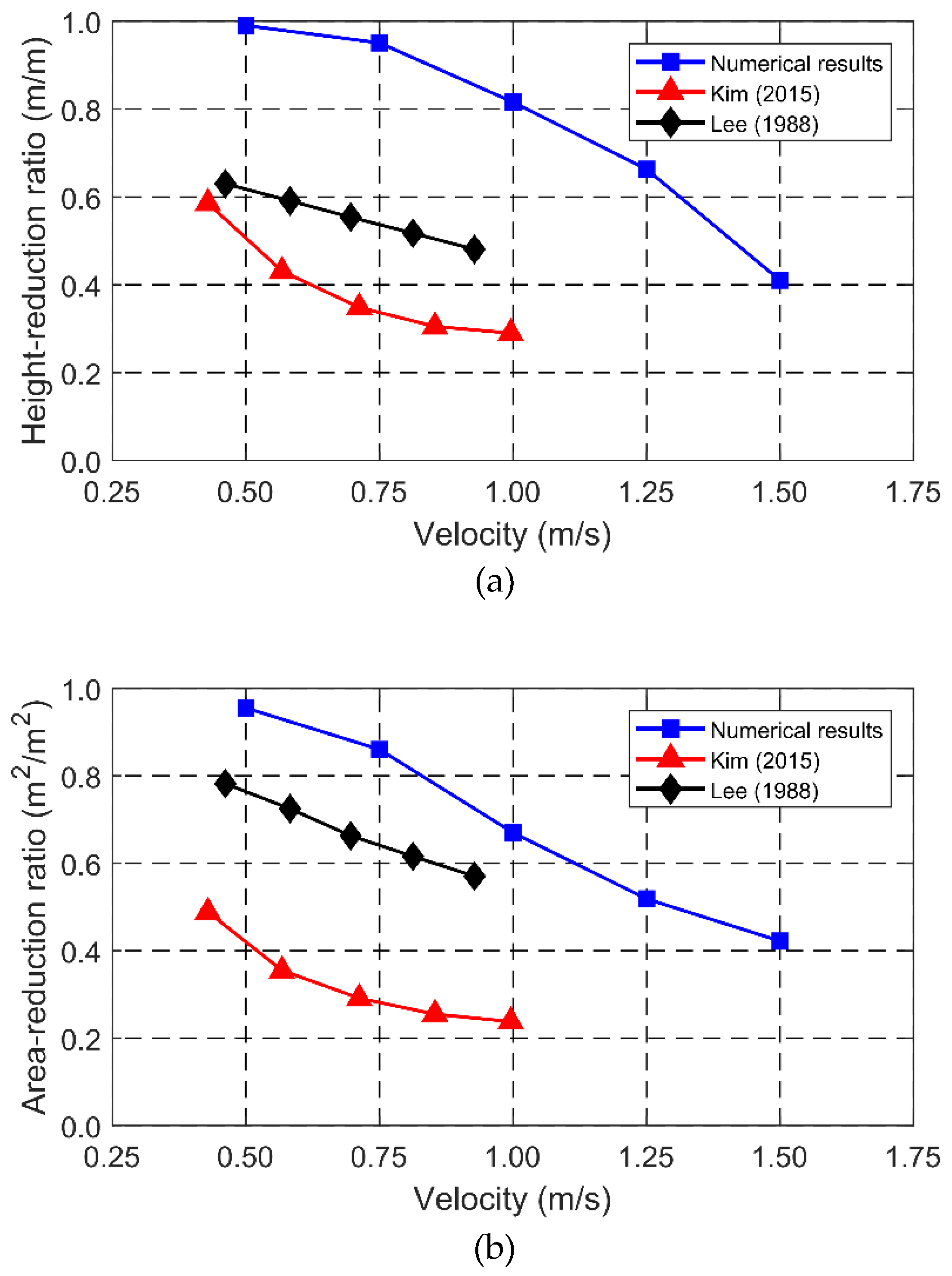 Applsci 08 01517 g004 550