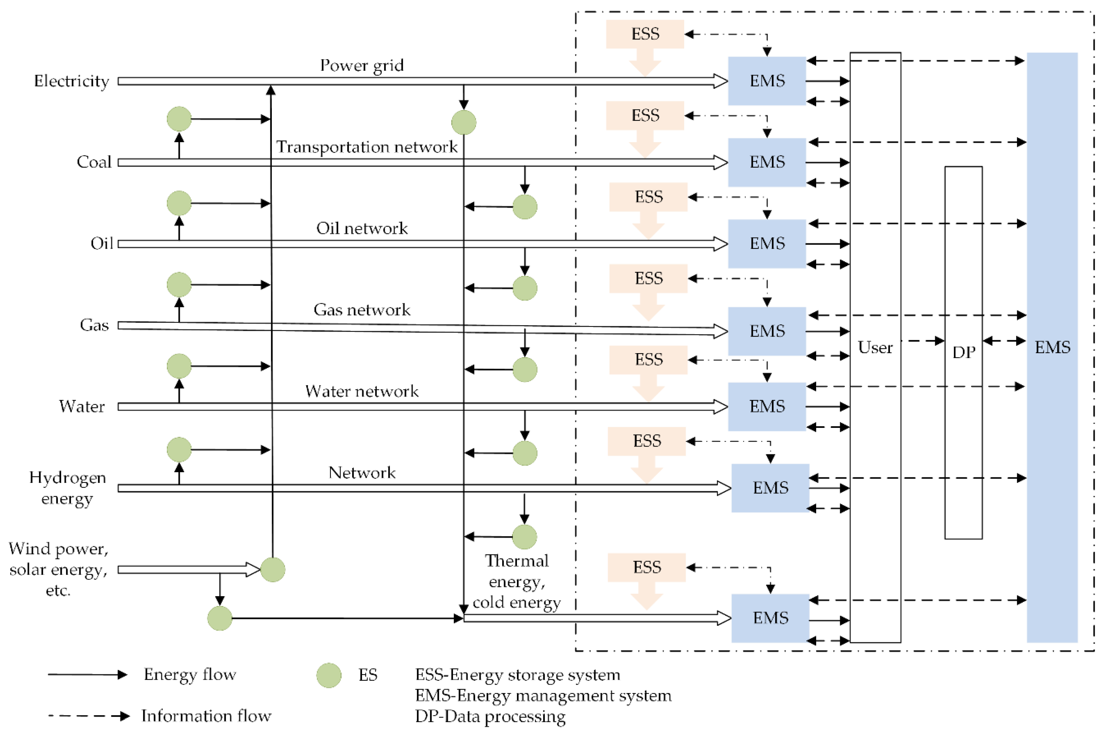 Applsci 08 01520 g001