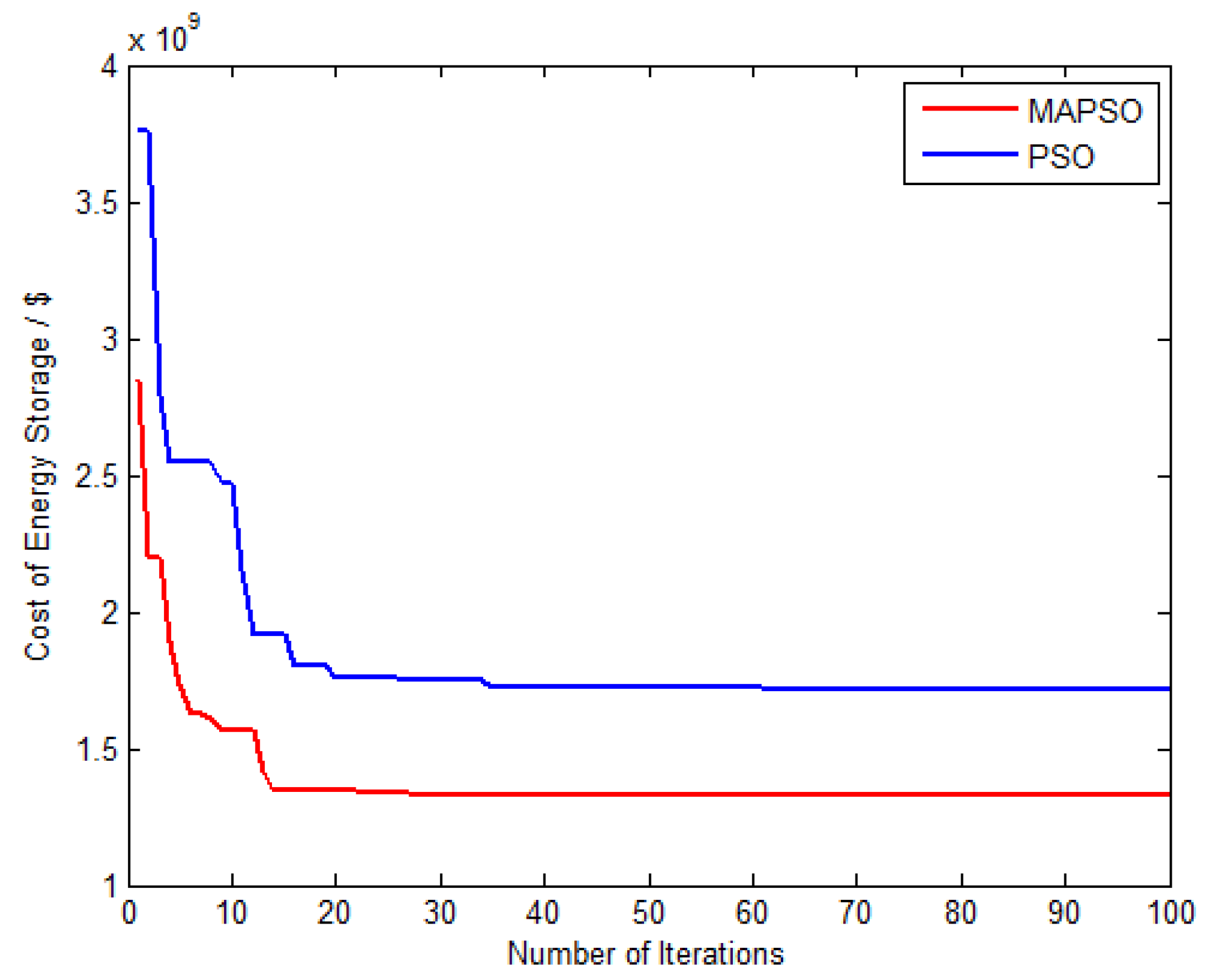 Applsci 08 01520 g003