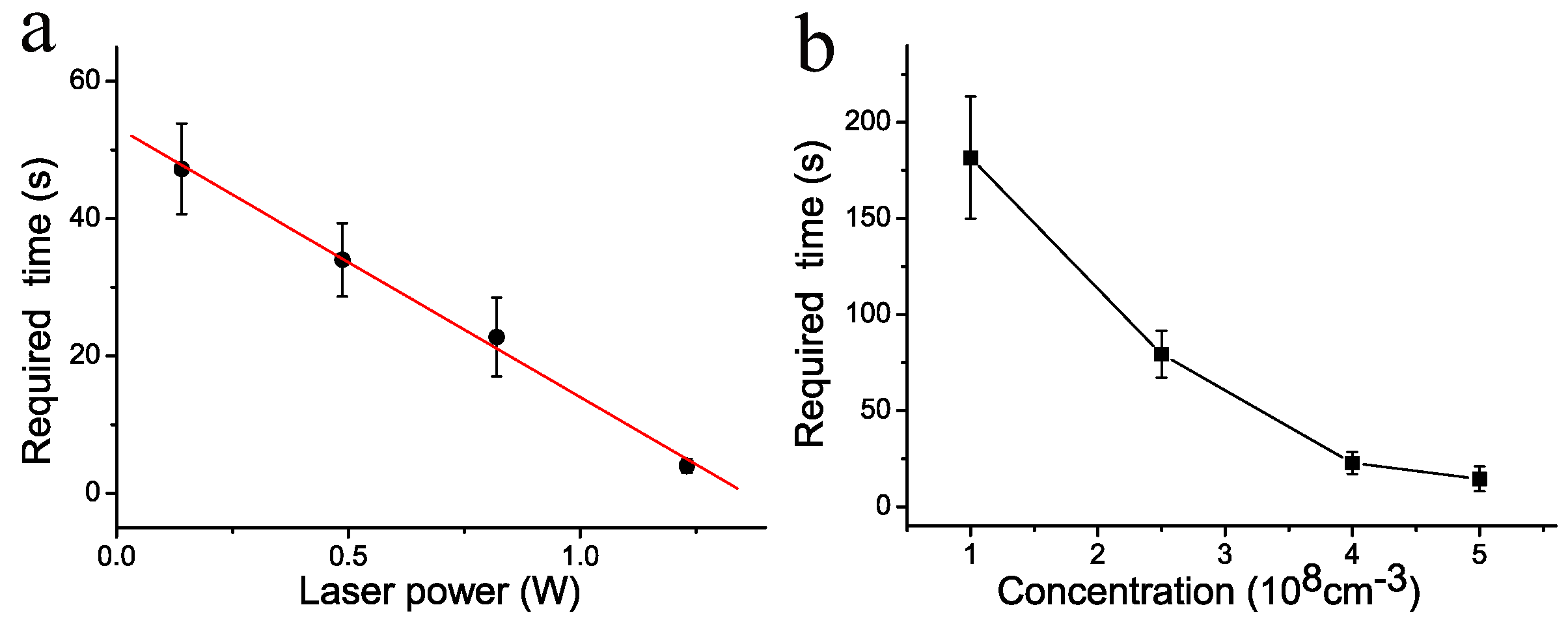 Applsci 08 01522 g003