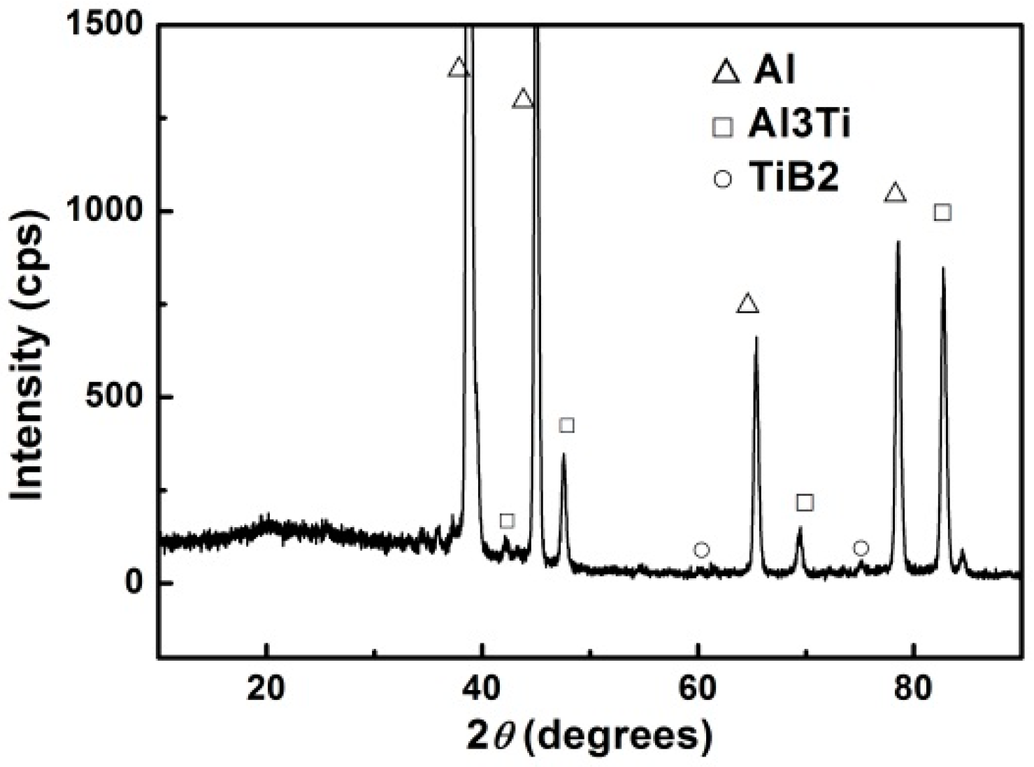 Applsci 08 01523 g006 550
